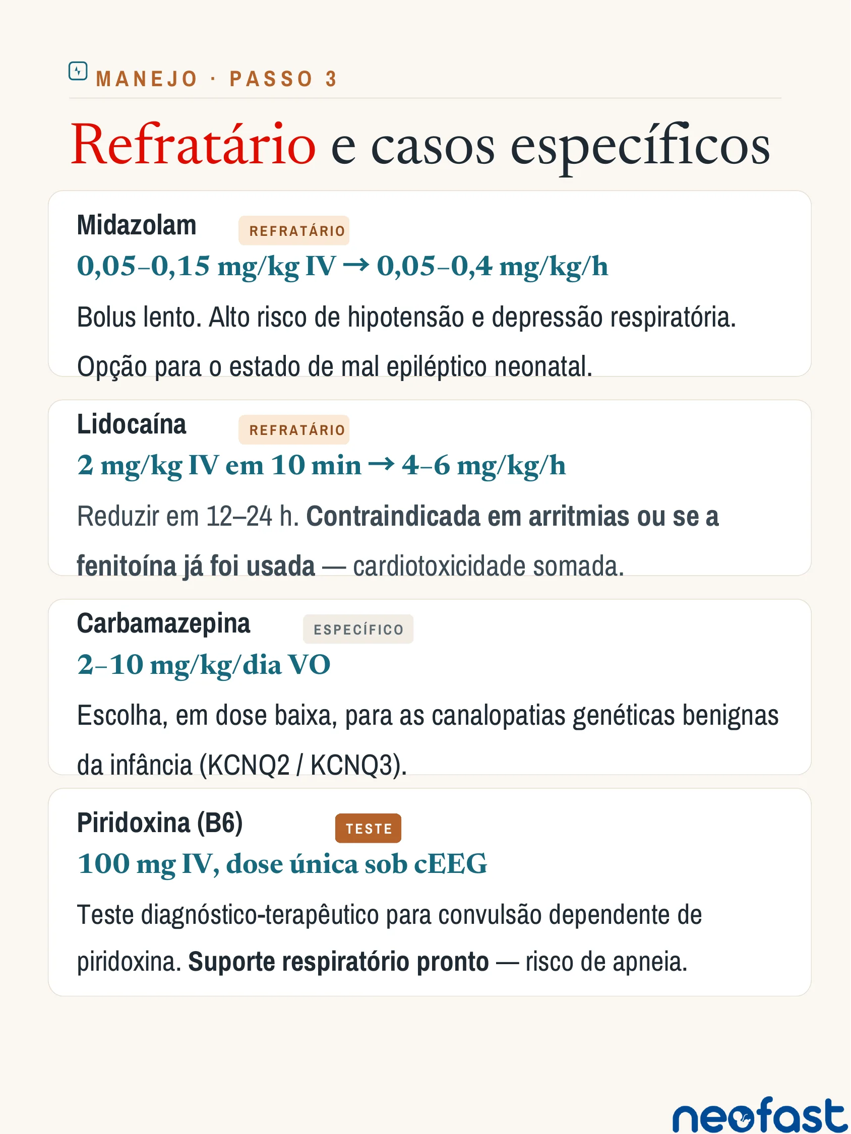 Infográfico listando medicações para convulsão neonatal refratária: midazolam, lidocaína, carbamazepina e piridoxina, com doses e observações clínicas.