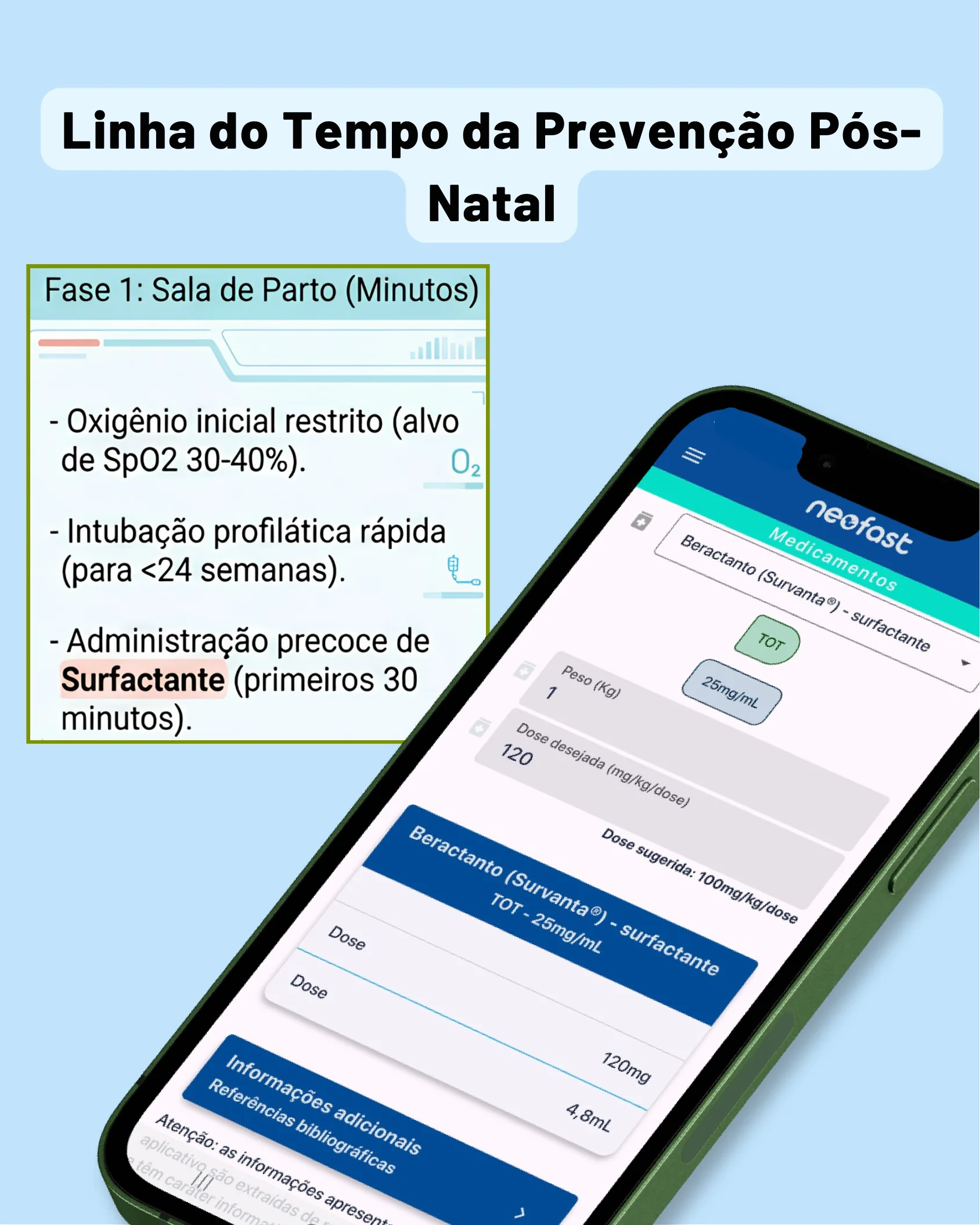 Infográfico mostrando as condutas da Fase 1 na sala de parto e uma tela do aplicativo Neofast para cálculo de dose de Beractanto surfactante.