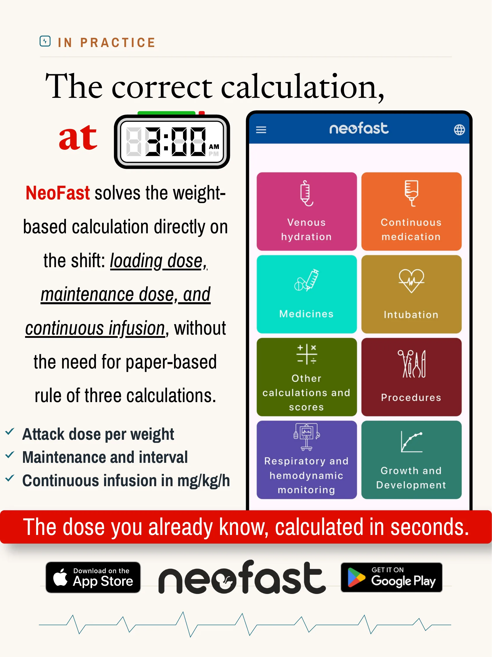 Promotional infographic showing the NeoFast mobile app interface with categories for venous hydration, continuous medication, medicines, intubation, procedures, and monitoring, alongside text about weight-based dose calculation.