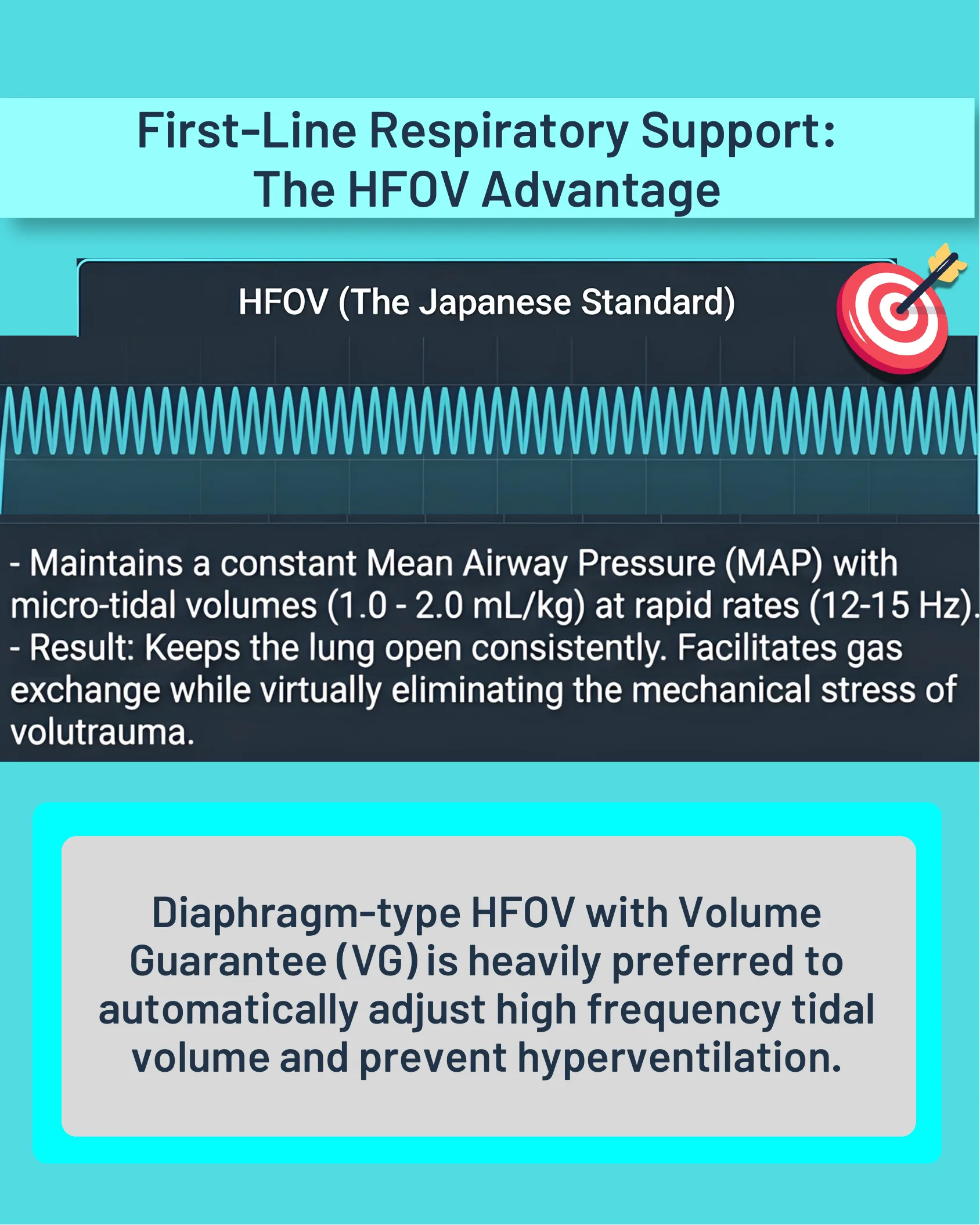 Detailed description of HFOV waveform mechanics maintaining constant mean airway pressure, with a note on diaphragm-type HFOV with Volume Guarantee.