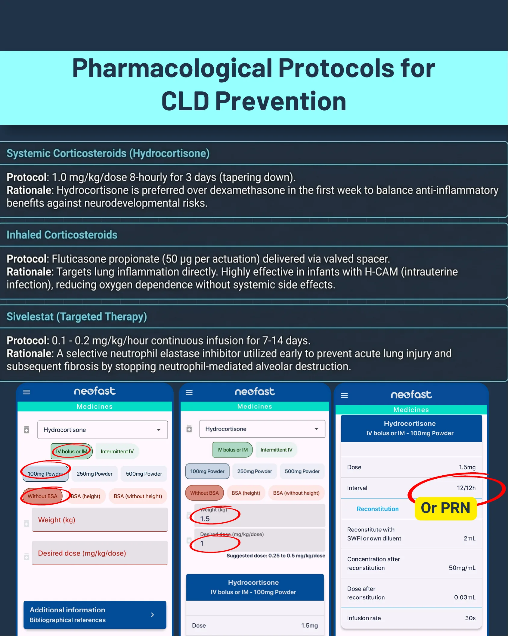 Clinical reference table listing systemic corticosteroids, inhaled corticosteroids, and Sivelestat protocols for CLD prevention, alongside mobile app screens calculating hydrocortisone dosing.