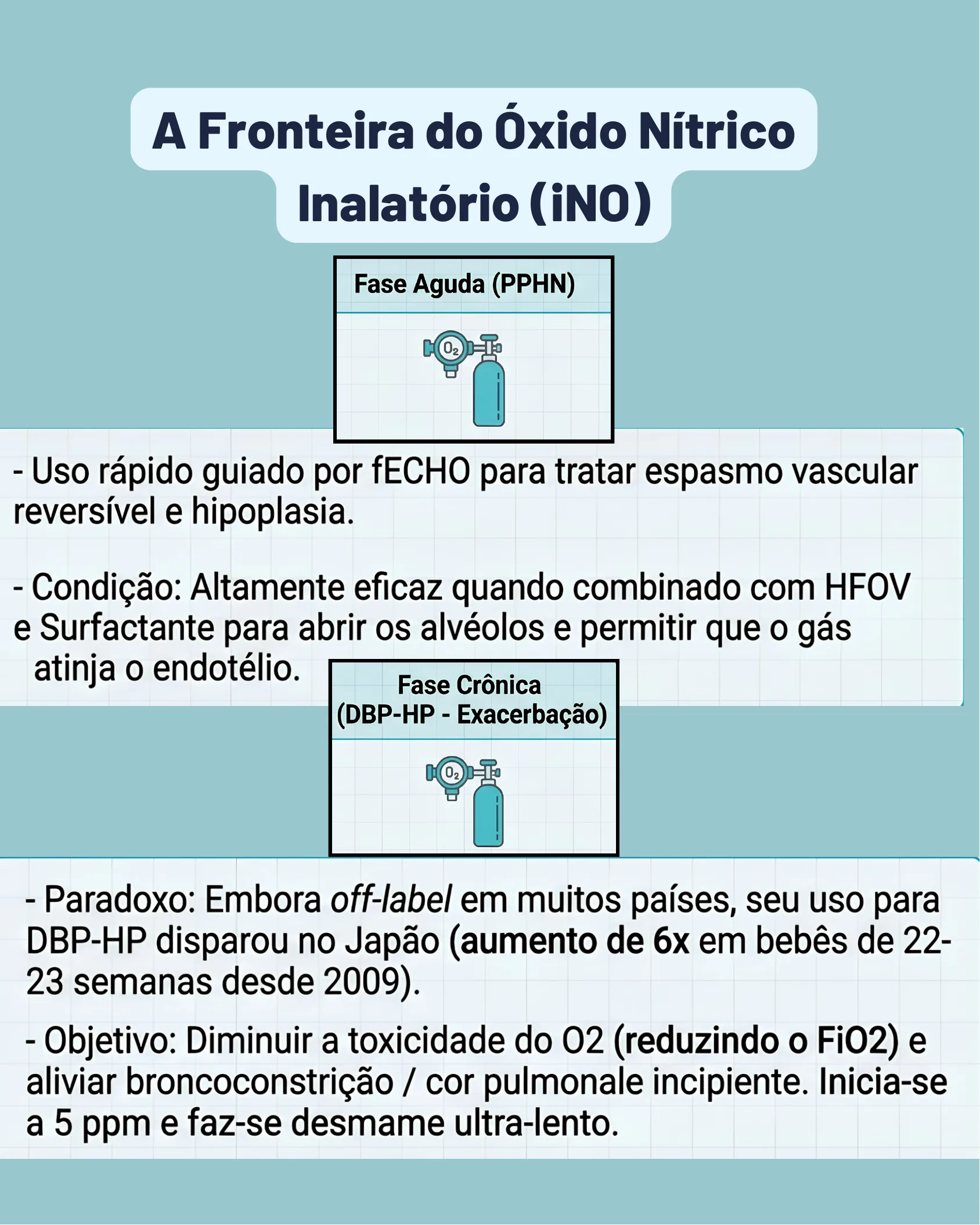 Infográfico dividido em fase aguda (PPHN) e fase crônica (DBP-HP) do uso de óxido nítrico inalatório em neonatos.