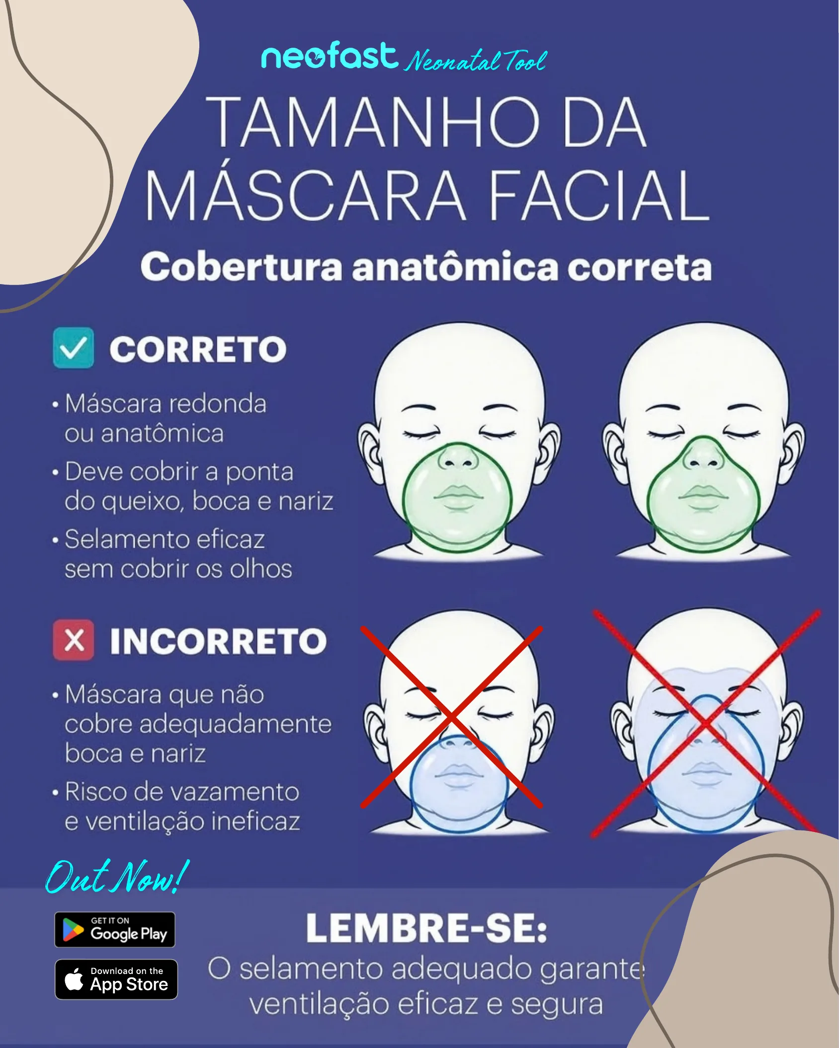 Infográfico comparando o posicionamento correto e incorreto de máscaras faciais em recém-nascidos, destacando a cobertura adequada do queixo, boca e nariz.