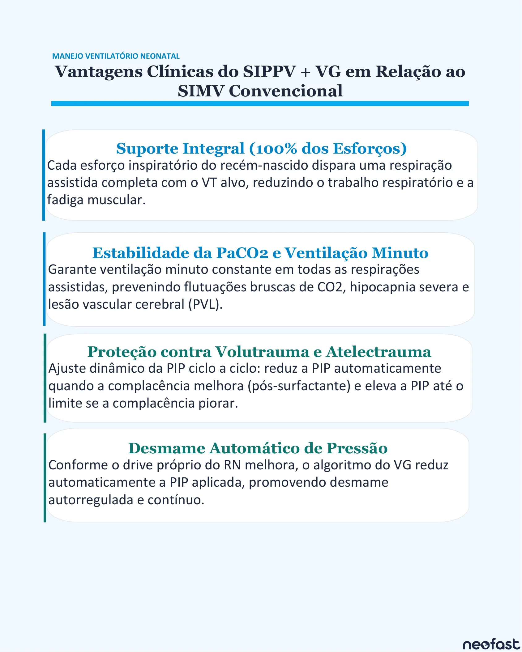 Infográfico listando quatro vantagens clínicas do modo SIPPV+VG comparado ao SIMV convencional em ventilação neonatal.