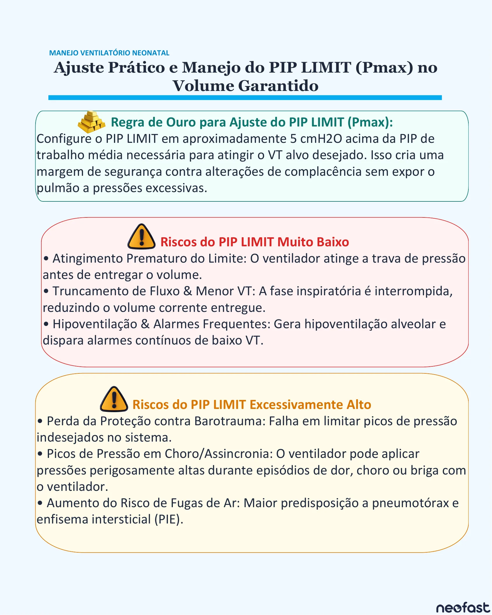 Infográfico com regra de ouro e riscos de configurar o PIP LIMIT muito baixo ou excessivamente alto no volume garantido neonatal.