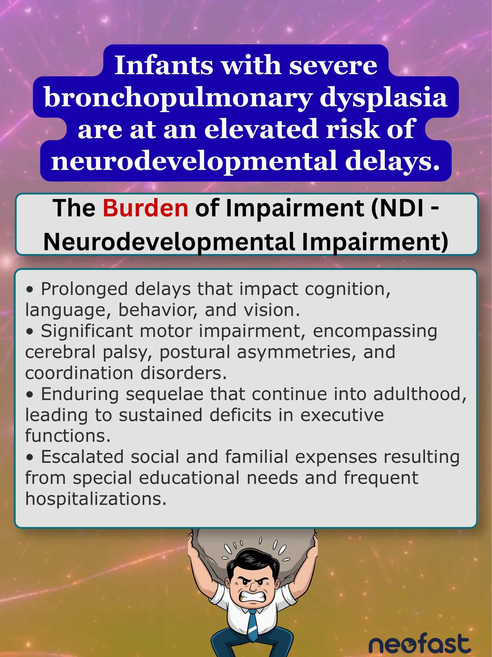 Infographic listing the burden of neurodevelopmental impairment in infants with severe bronchopulmonary dysplasia, illustrated with a man lifting a heavy rock