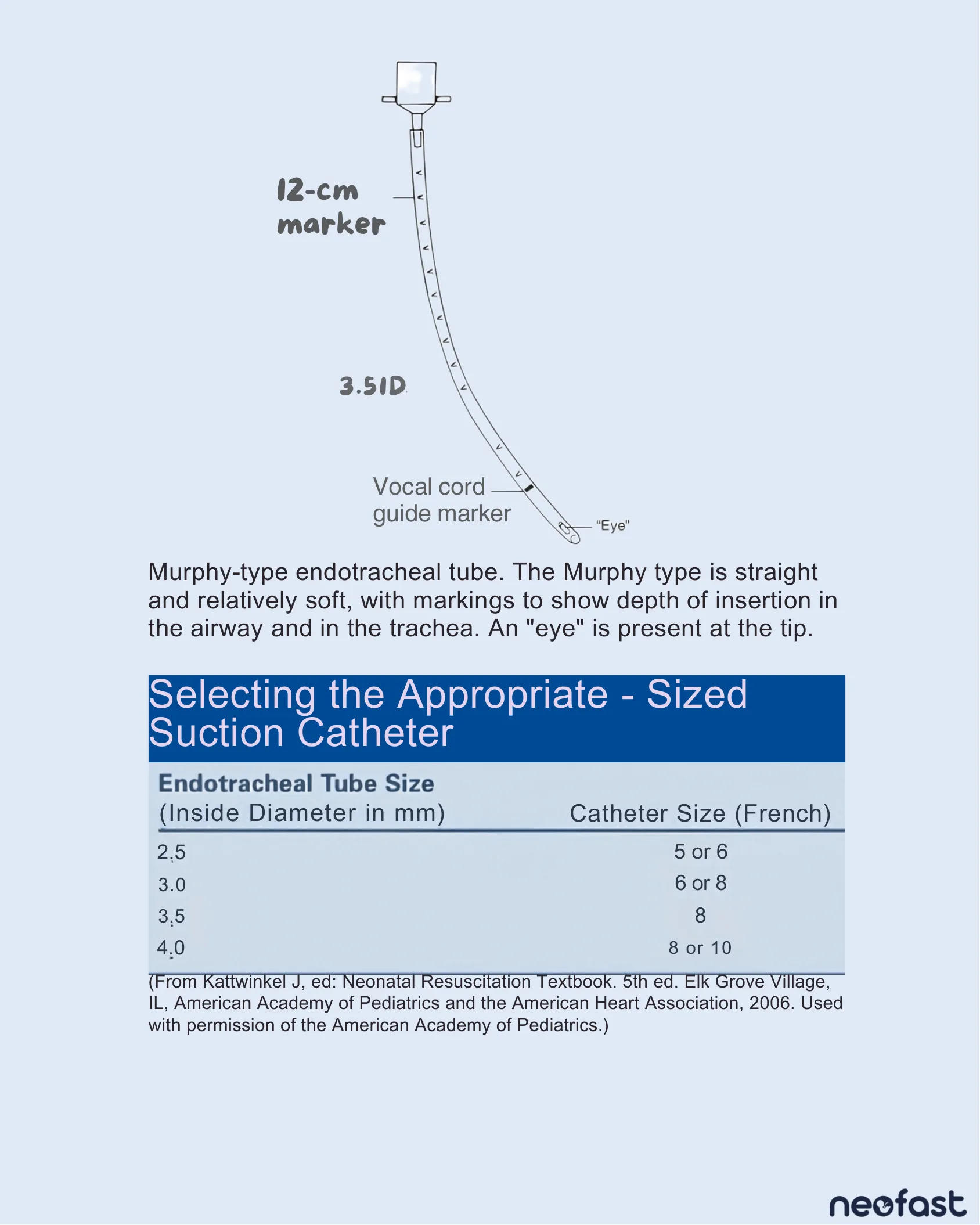 Diagram of a Murphy-type endotracheal tube with labeled markers, and a table matching endotracheal tube inside diameter to appropriate suction catheter size in French.