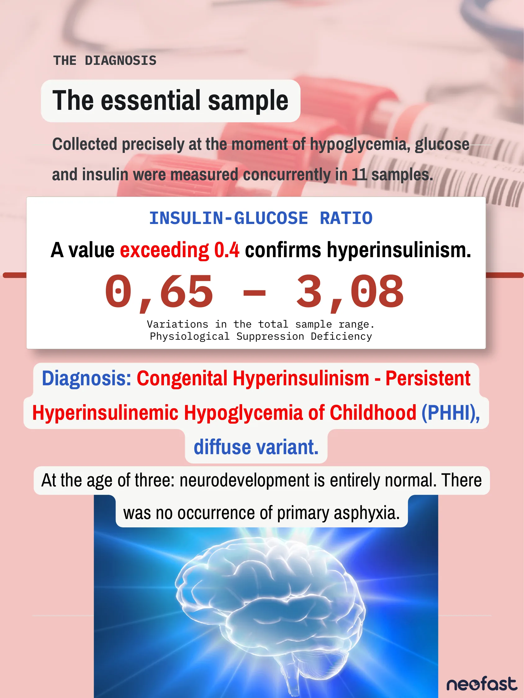 Page detailing laboratory confirmation of congenital hyperinsulinism via insulin-glucose ratio testing, with diagnosis of diffuse PHHI and normal neurodevelopment at age three.