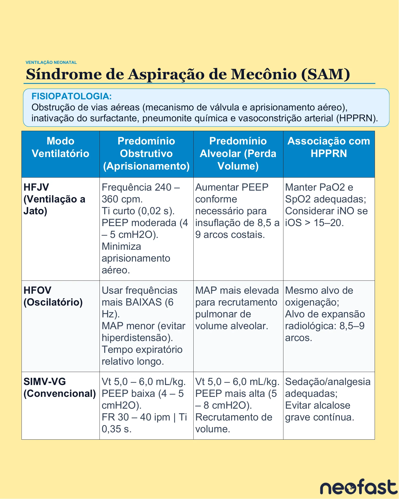 Tabela comparando modos ventilatórios HFJV, HFOV e SIMV-VG conforme predomínio obstrutivo, alveolar e associação com hipertensão pulmonar na síndrome de aspiração de mecônio.