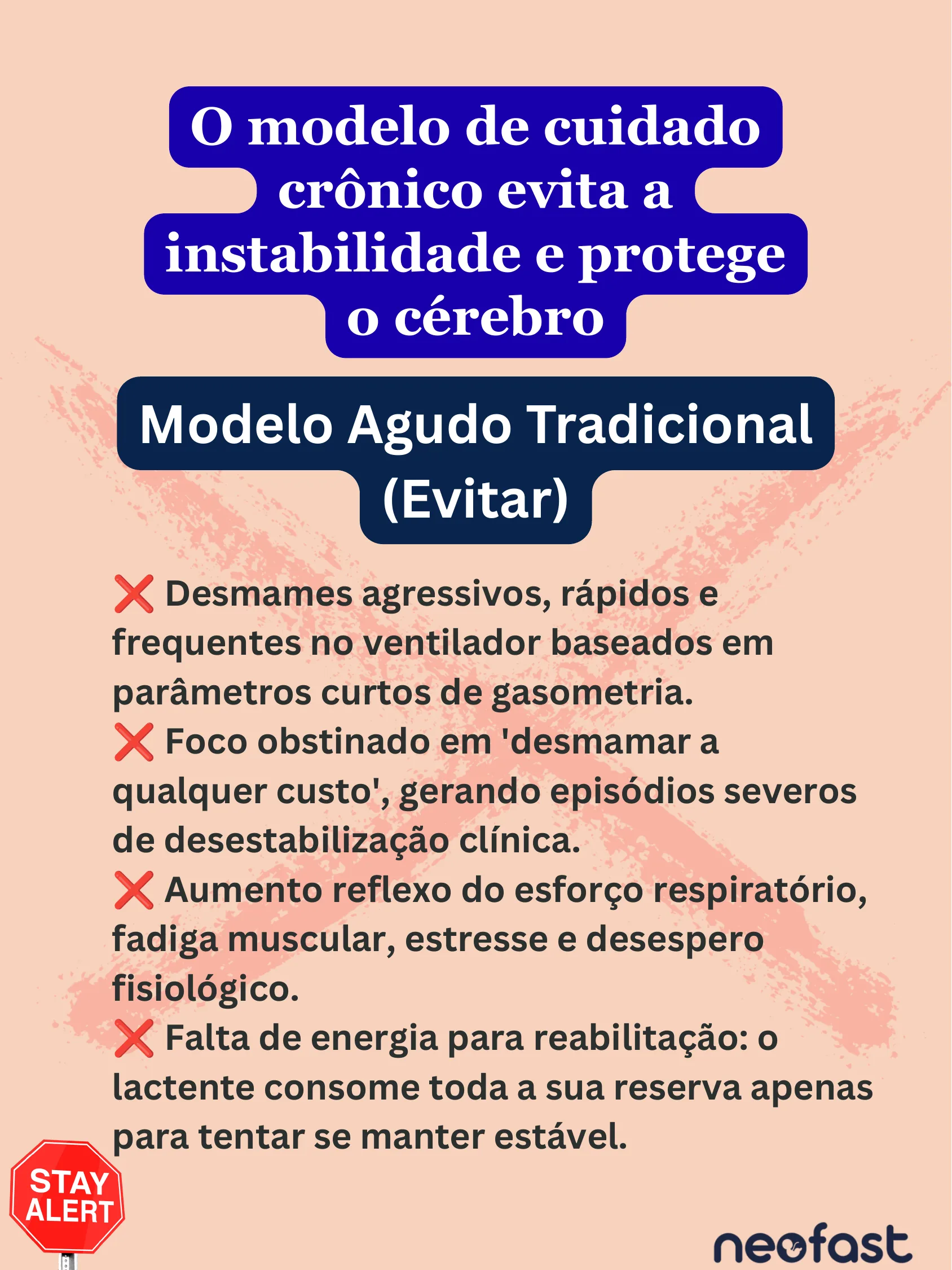 Cartaz de alerta sobre o modelo agudo tradicional de desmame ventilatório que deve ser evitado em lactentes com displasia broncopulmonar grave, com fundo salmão e ícone de sinal de pare.