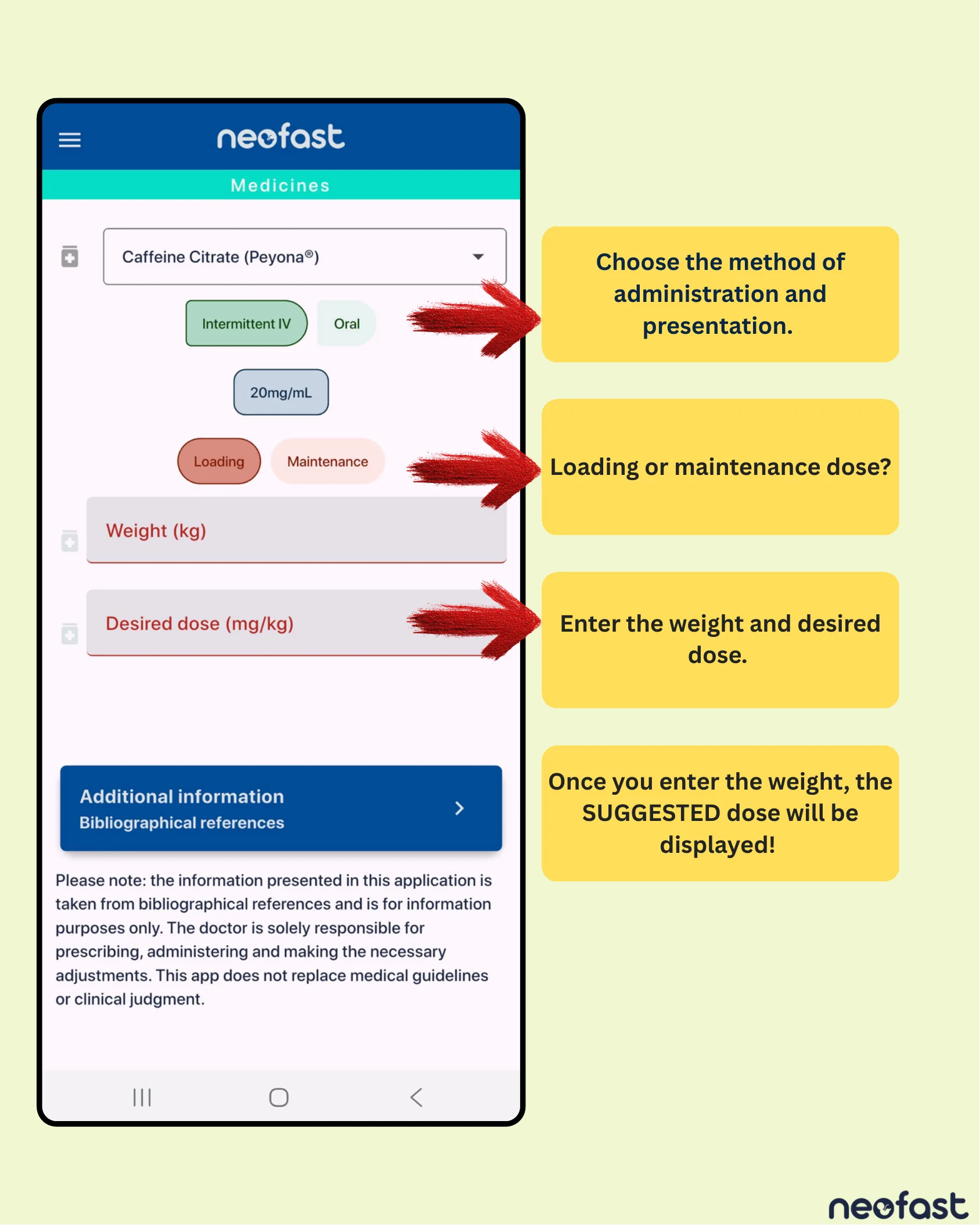 Screenshot of the Neofast app medicines screen for calculating Caffeine Citrate Peyona dosing with annotated instructions