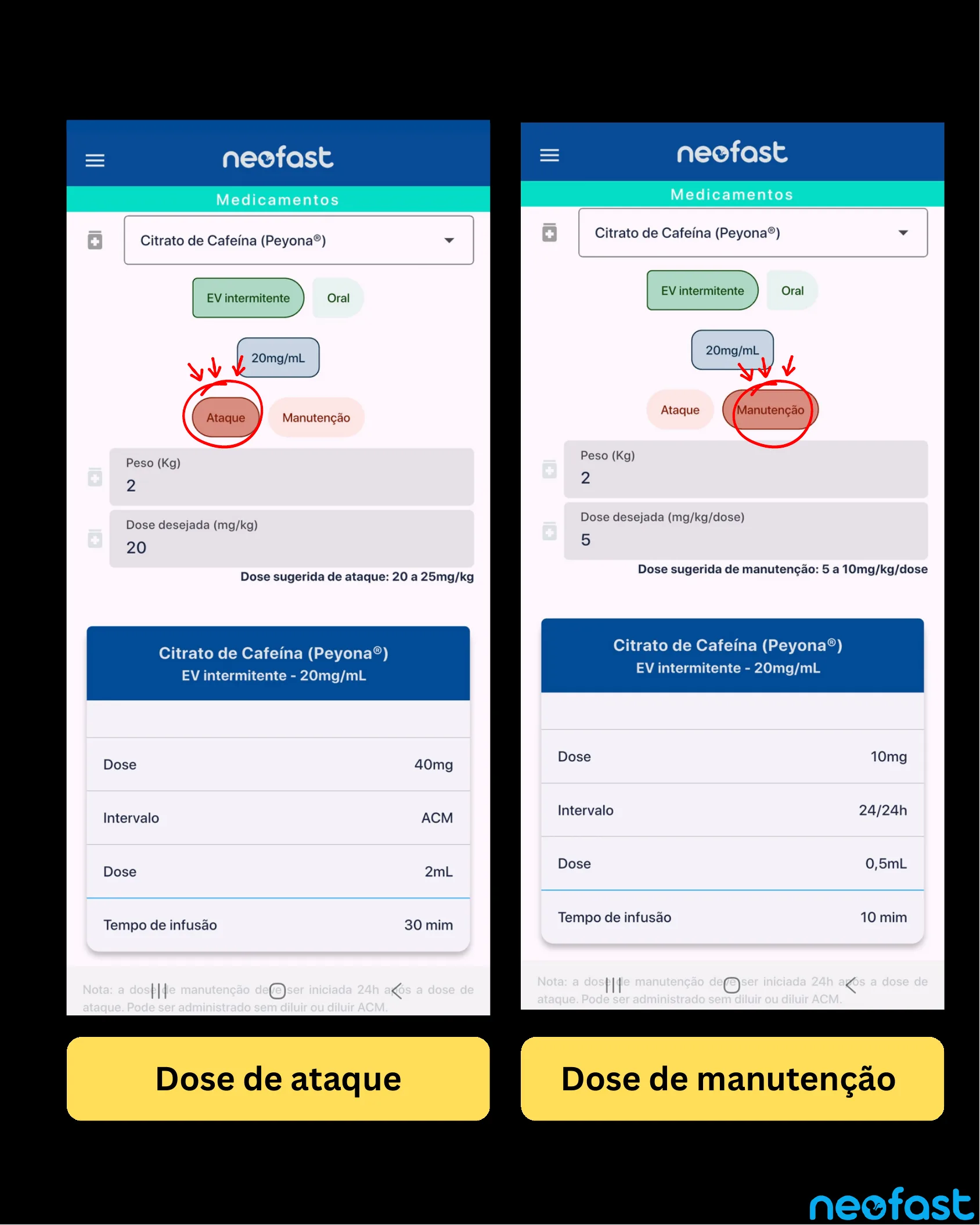 Duas telas do aplicativo Neofast lado a lado comparando o cálculo da dose de ataque e da dose de manutenção do Citrato de Cafeína para um paciente de 2 kg.