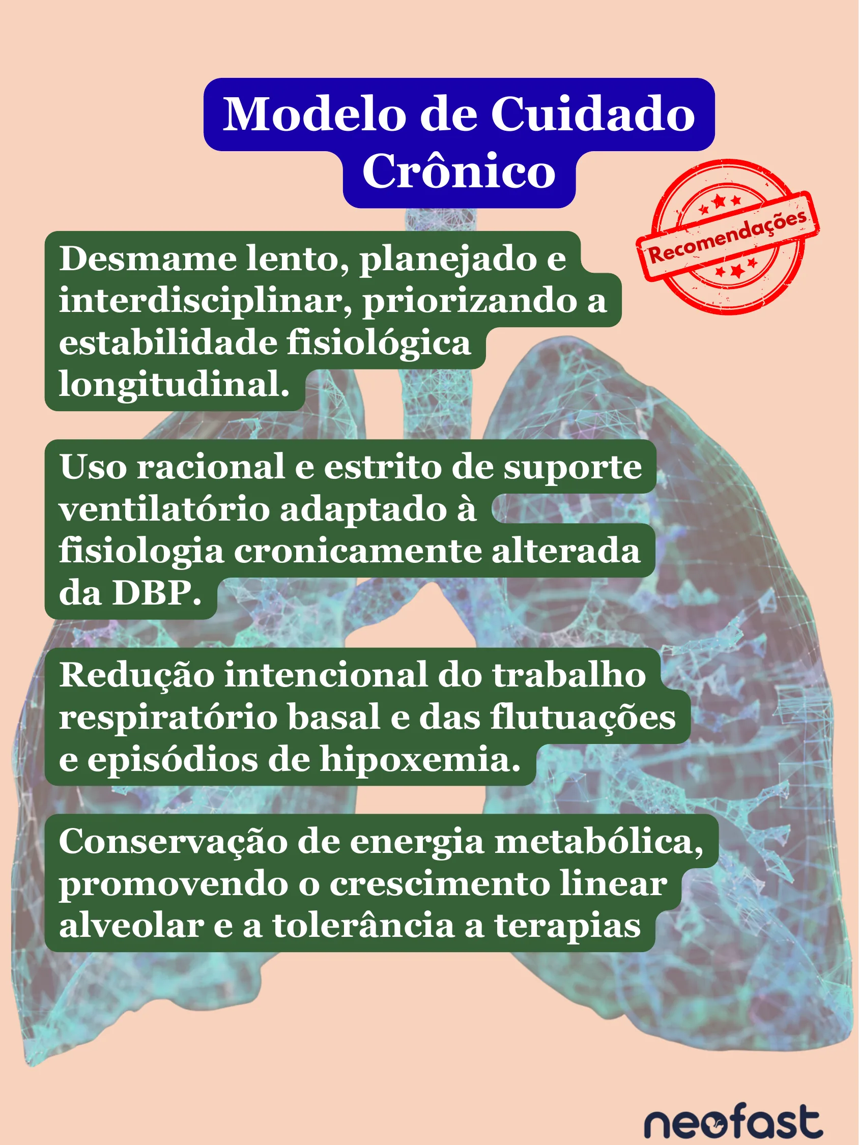 Cartaz de recomendações do modelo de cuidado crônico para displasia broncopulmonar grave, sobre imagem estilizada de pulmões, destacando desmame lento e conservação de energia metabólica.
