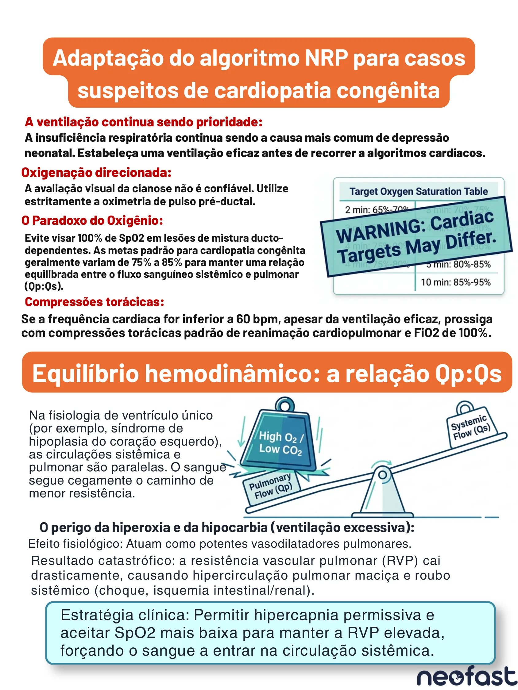 Página explicando adaptações do algoritmo NRP para cardiopatia congênita e o equilíbrio hemodinâmico Qp:Qs com ilustração de balança.