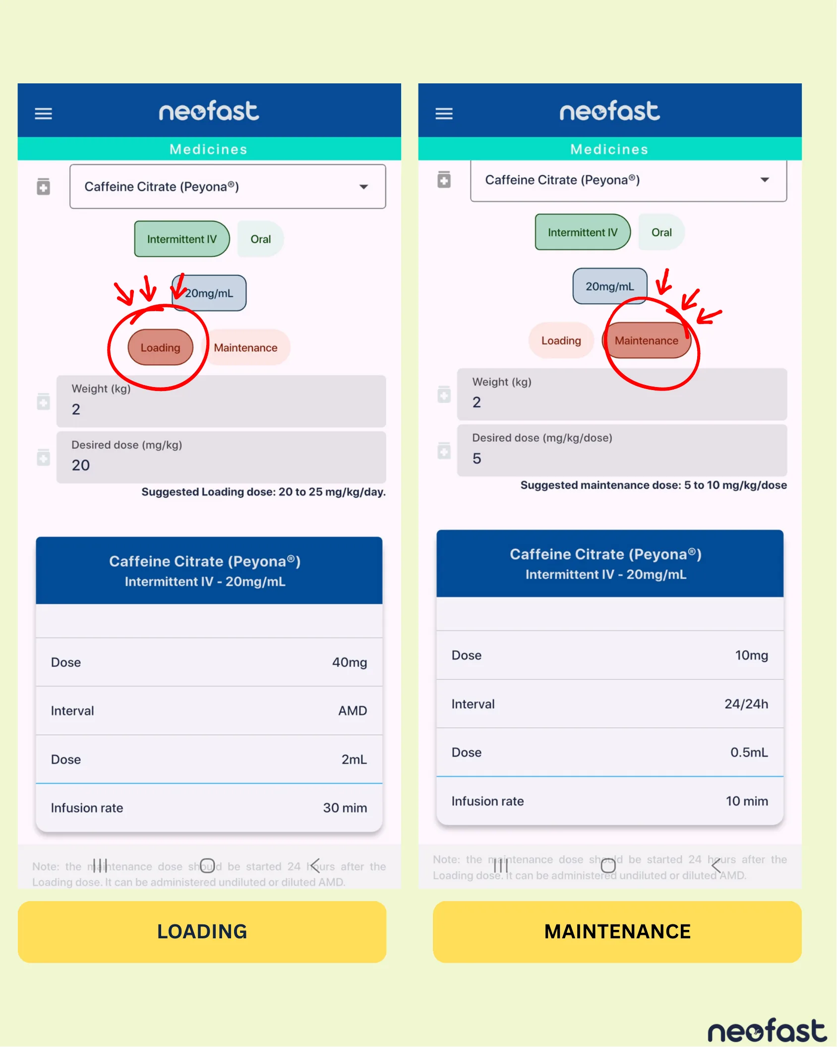 Two side-by-side app screenshots showing calculated loading dose and maintenance dose results for Caffeine Citrate Peyona in a 2 kg infant