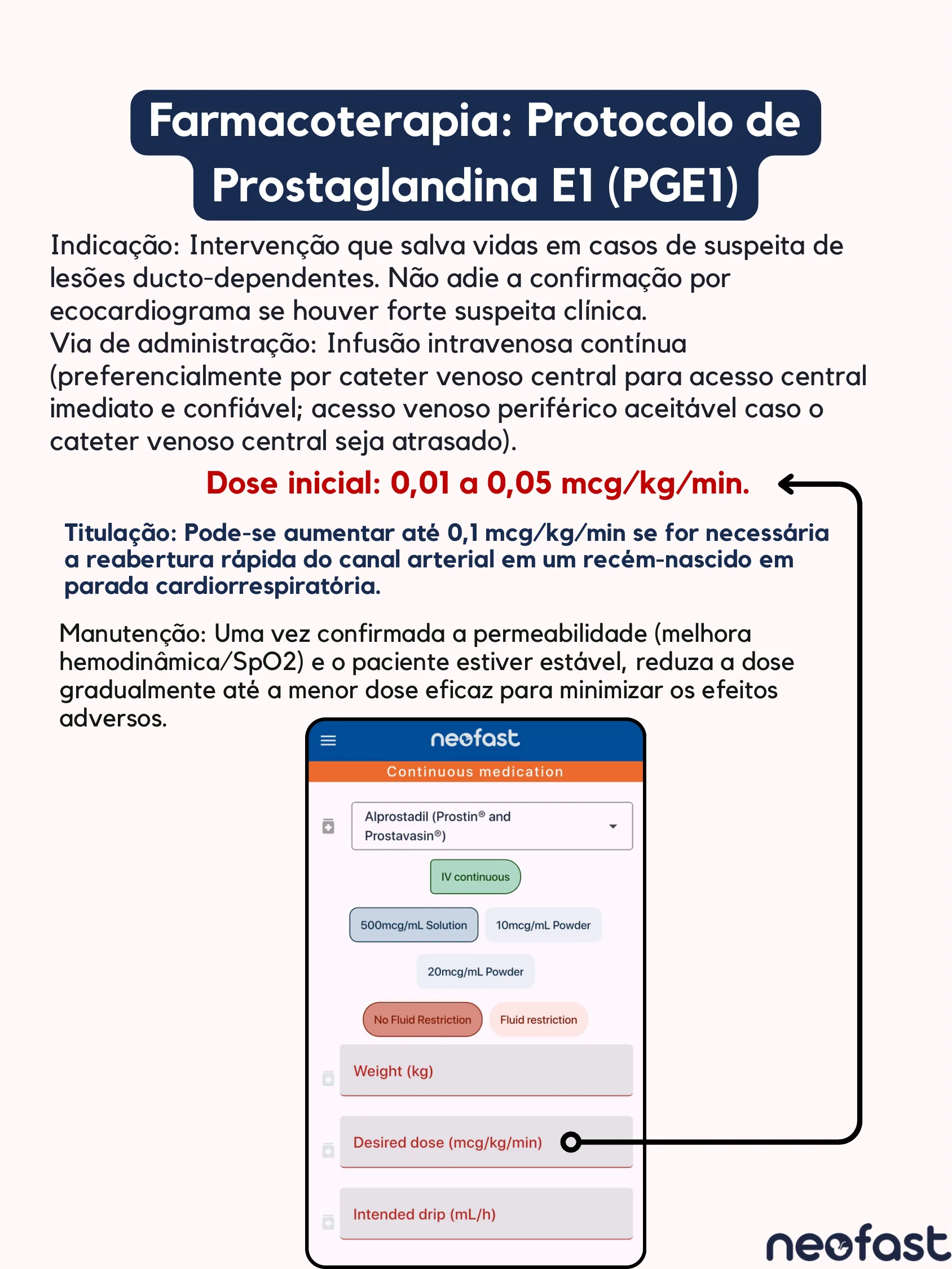 Página descrevendo indicação, via de administração, dose inicial, titulação e manutenção do protocolo de PGE1, com captura de tela do aplicativo de cálculo.
