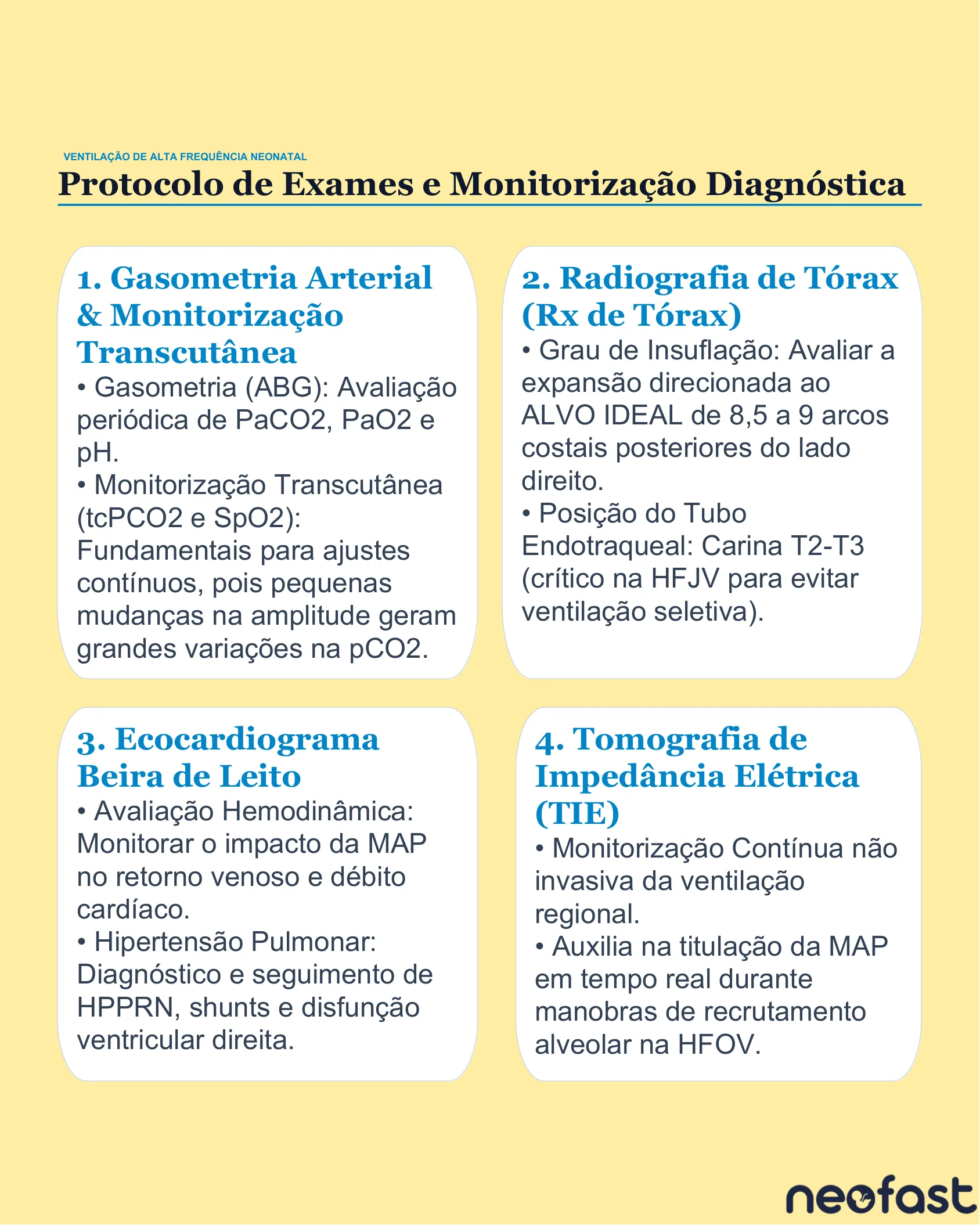 Quatro caixas descrevendo protocolos de gasometria, radiografia de tórax, ecocardiograma e tomografia de impedância elétrica para monitorização na ventilação de alta frequência neonatal.