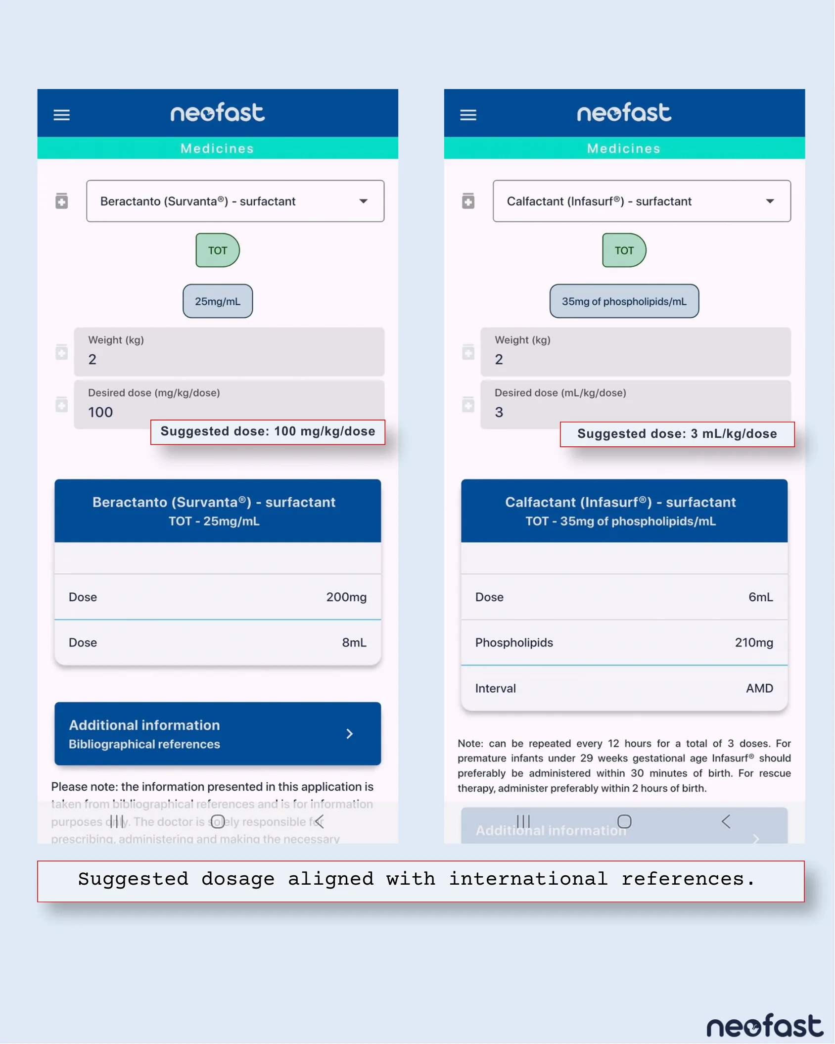 Two mobile app screenshots from Neofast showing calculated surfactant doses for Beractanto and Calfactant based on a 2 kg infant weight, with dosing results displayed.