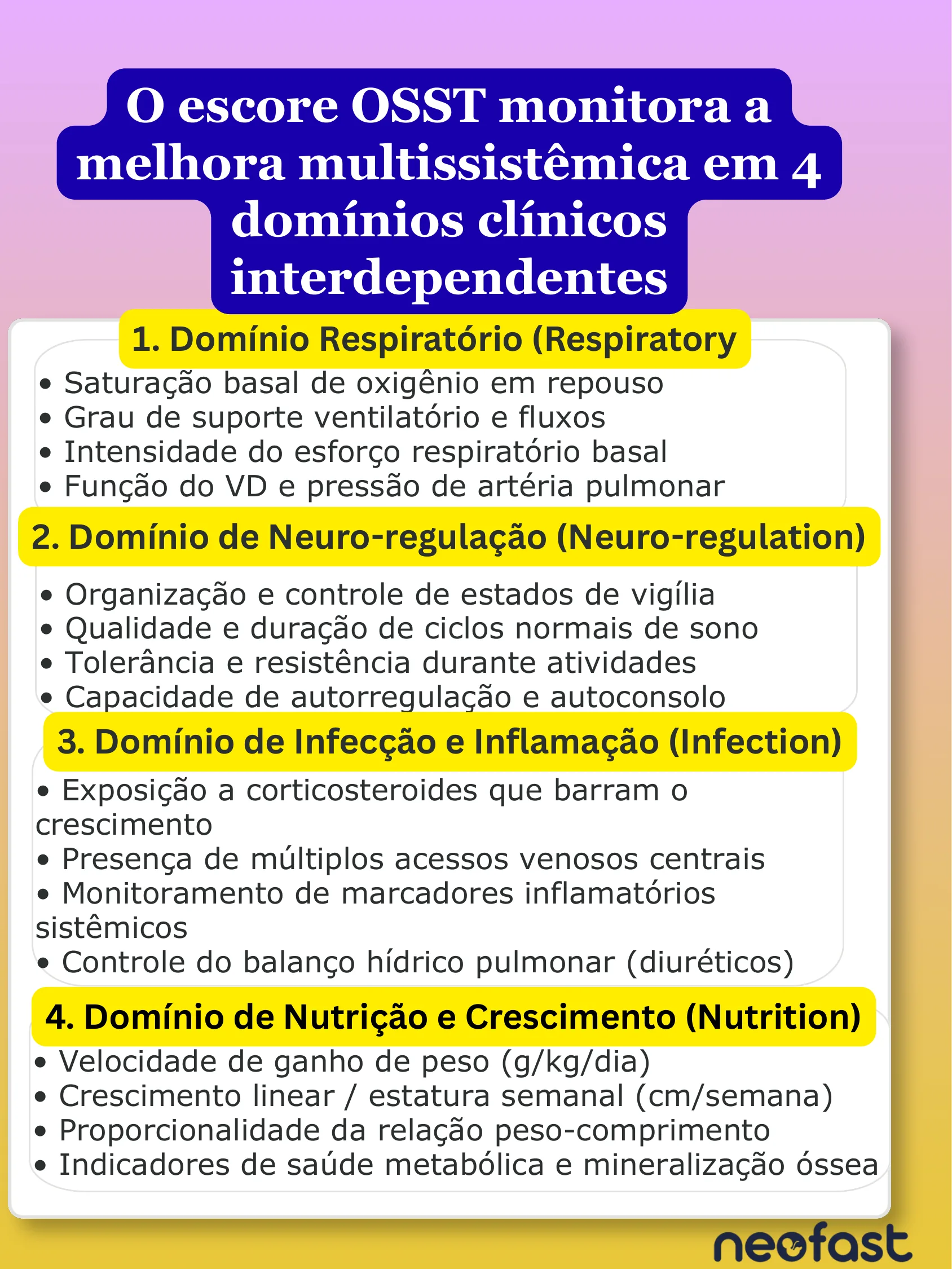 Cartaz explicando os quatro domínios clínicos interdependentes avaliados pelo escore OSST: respiratório, neuro-regulação, infecção e inflamação, e nutrição e crescimento.