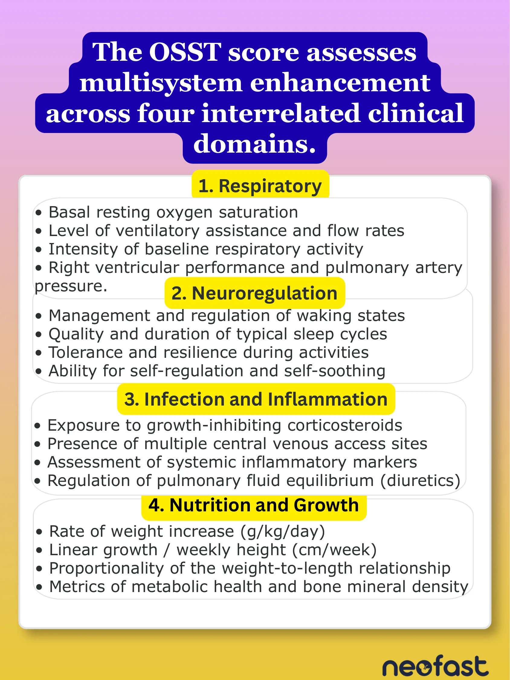 Infographic listing the four clinical domains assessed by the OSST score: respiratory, neuroregulation, infection and inflammation, and nutrition and growth