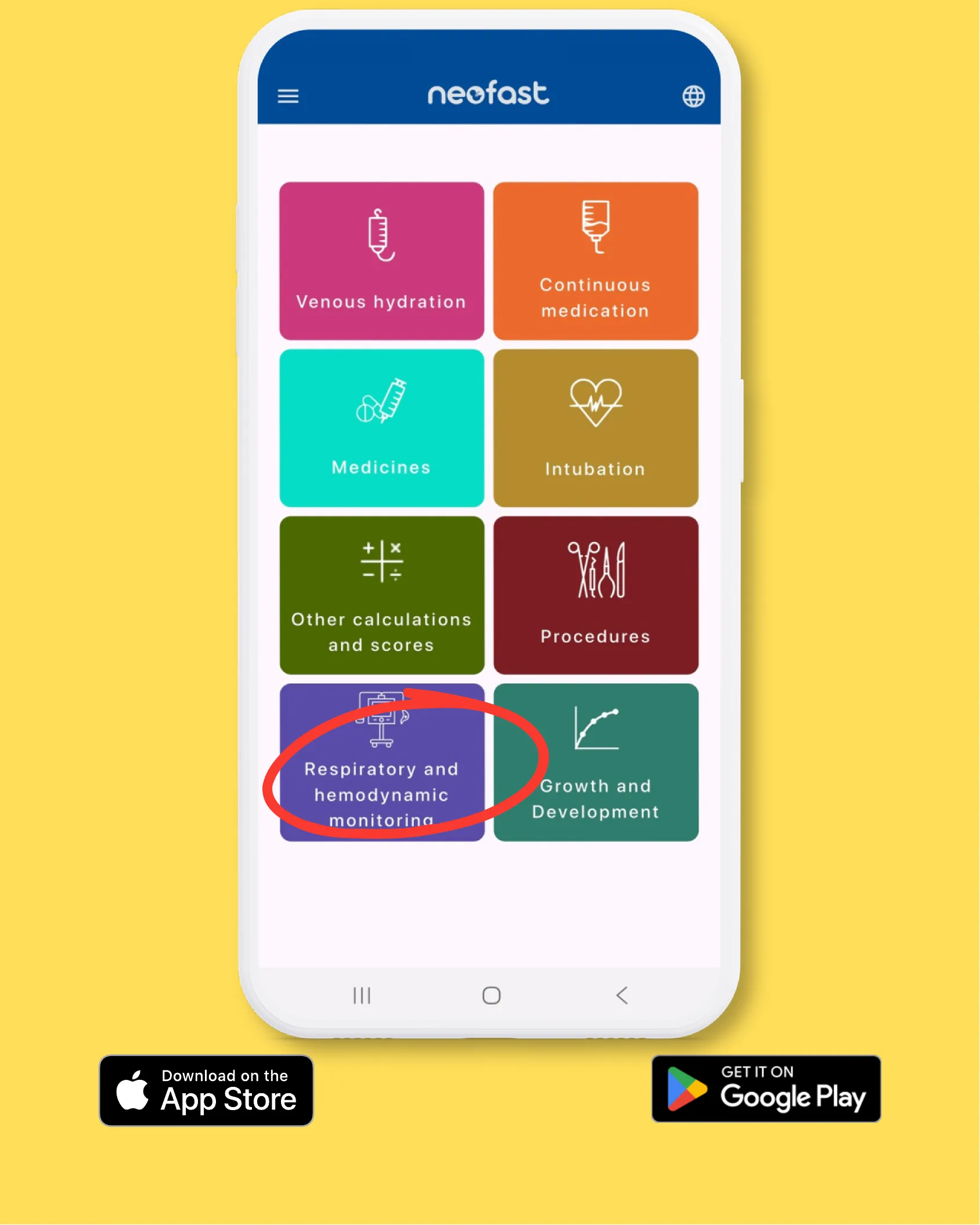 Mobile app screenshot of the Neofast application home screen showing menu categories including Venous hydration, Continuous medication, Medicines, Intubation, Other calculations and scores, Procedures, Respiratory and hemodynamic monitoring (circled in red), and Growth and Development, with App Store and Google Play download buttons.