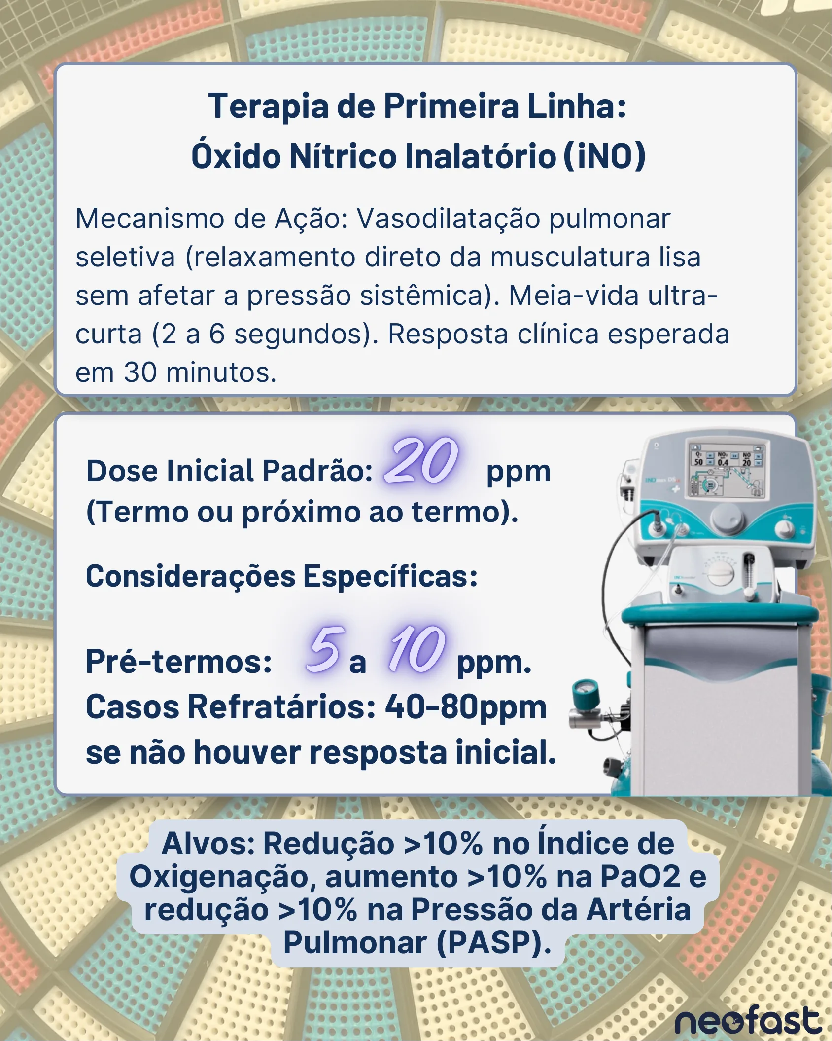 Infographic describing inhaled nitric oxide mechanism of action, dosing, and a nitric oxide delivery device.