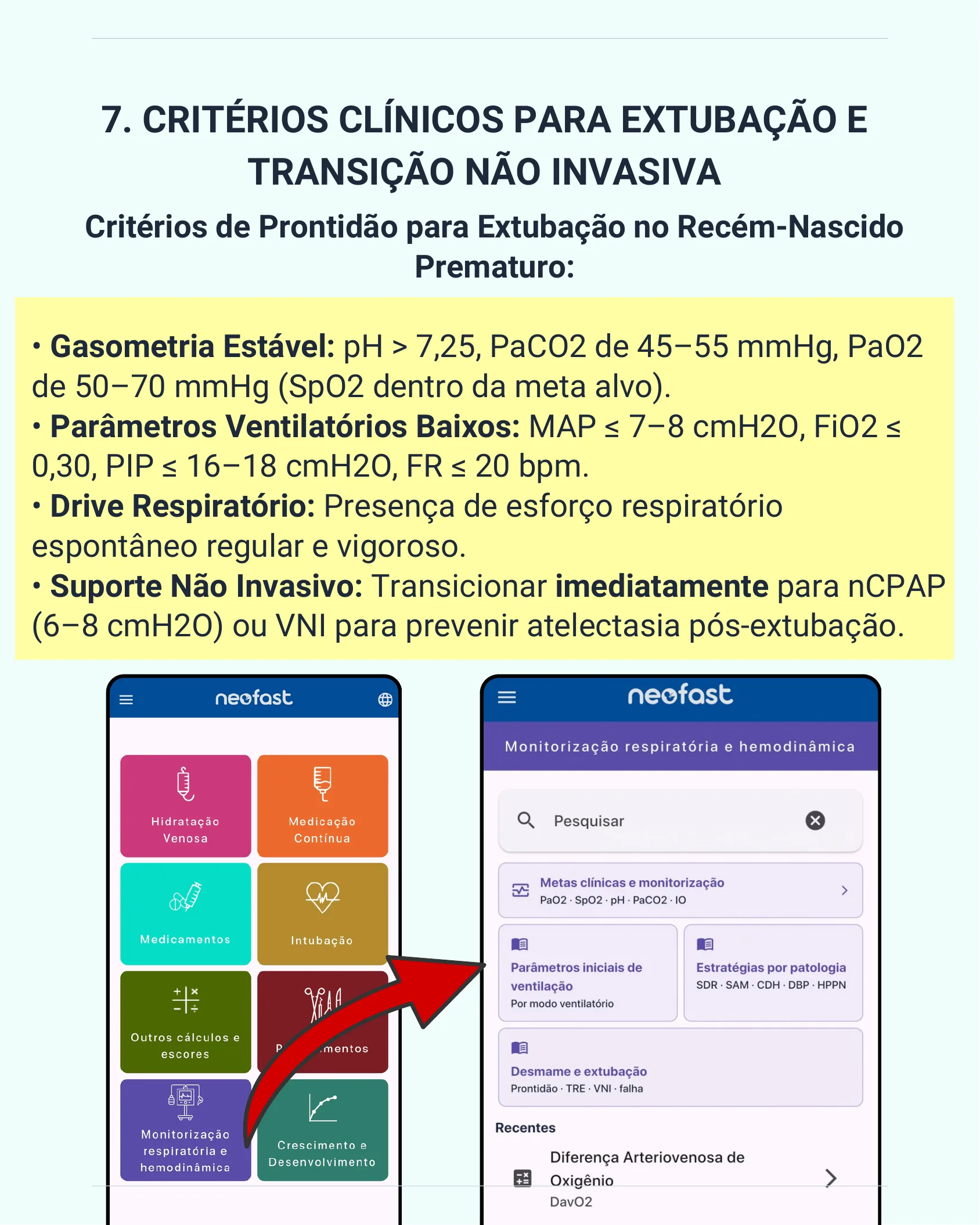 Página listando critérios de prontidão para extubação em recém-nascidos prematuros, incluindo gasometria, parâmetros ventilatórios, drive respiratório e suporte não invasivo, com prints do aplicativo Neofast sobre monitorização respiratória e hemodinâmica.