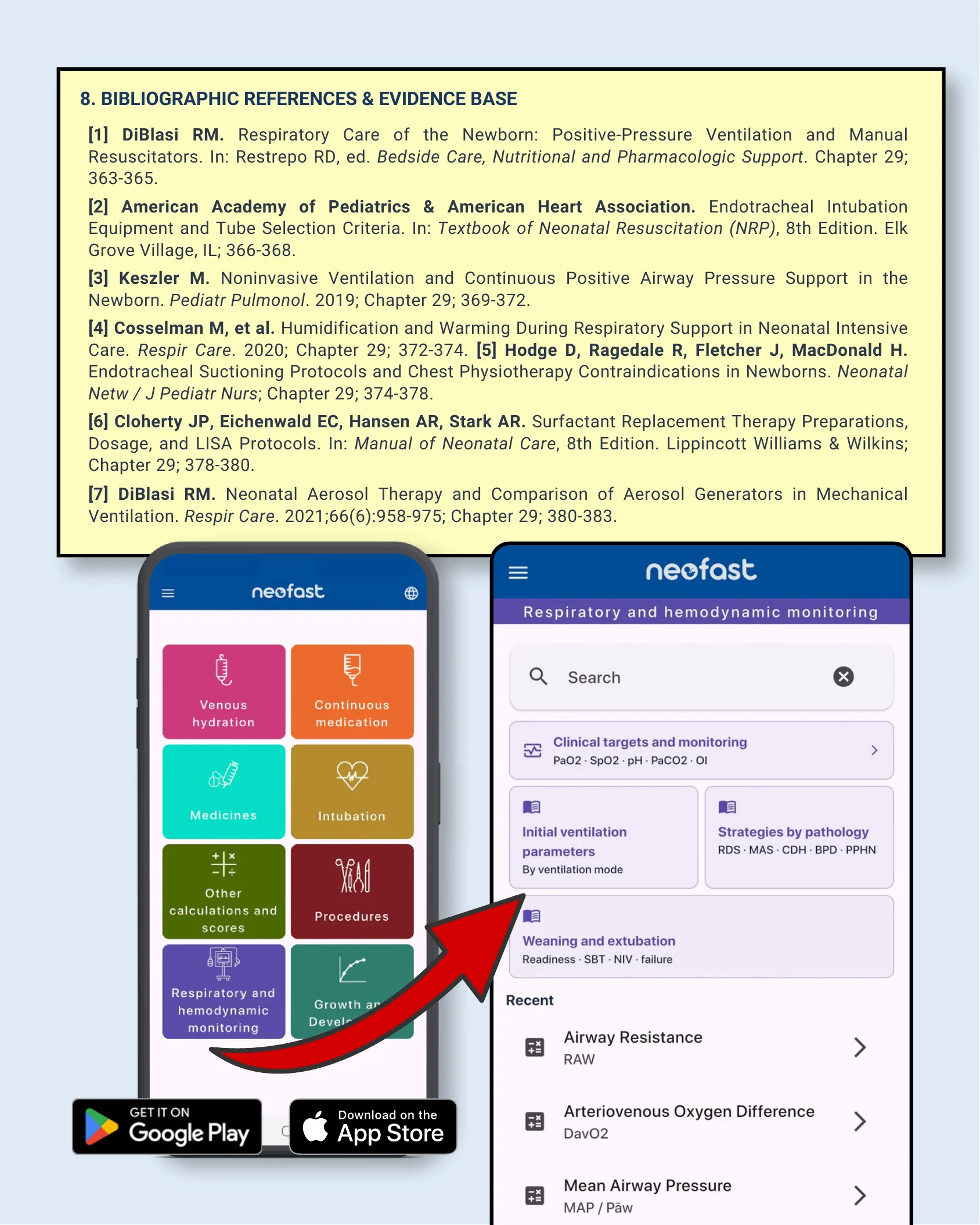 Page listing the full bibliographic references used throughout the document alongside two Neofast app screenshots showing the main menu and the respiratory and hemodynamic monitoring section, with app store download links.