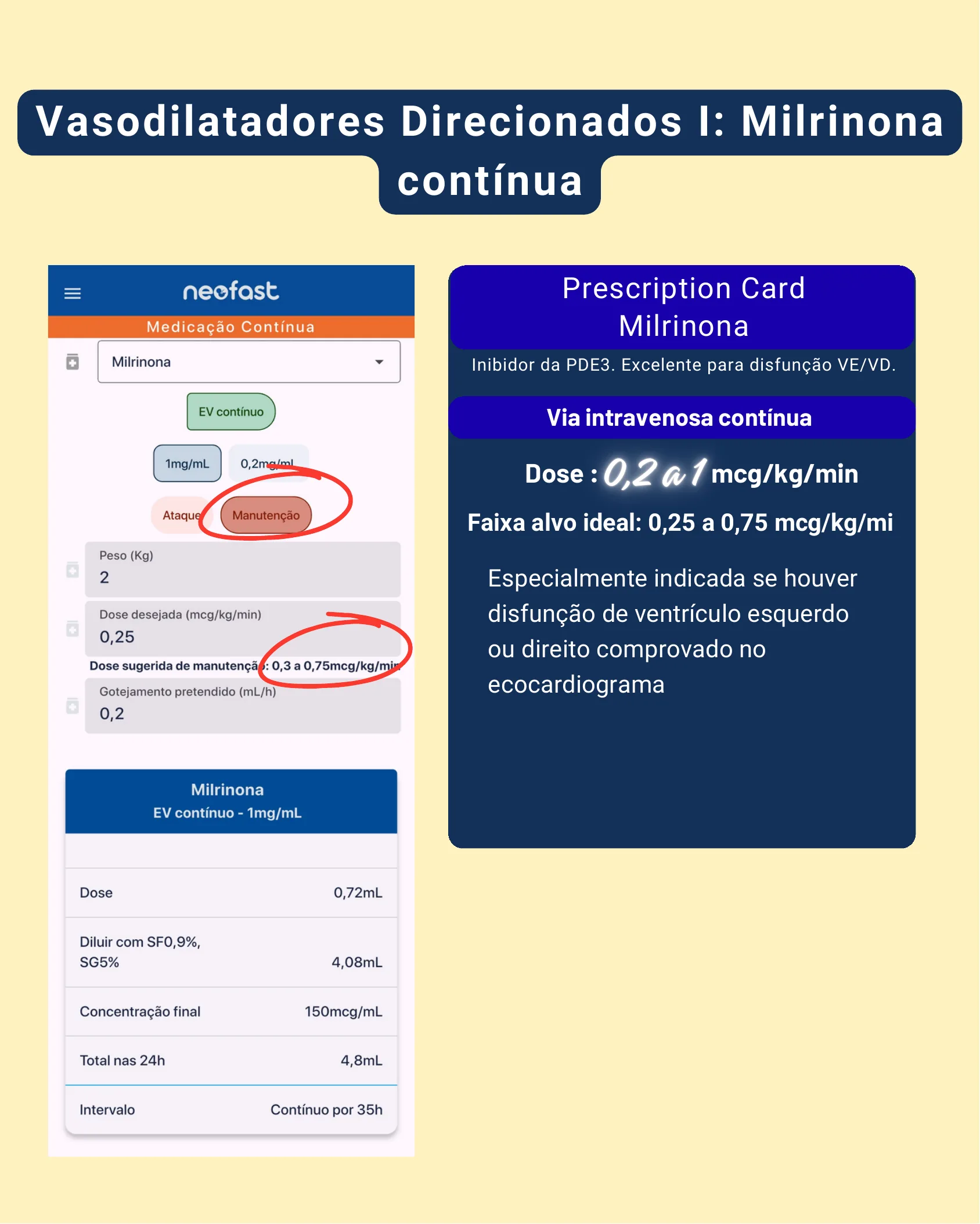NeoFast app screen for calculating a continuous milrinone infusion next to a prescription card describing indications and dosing.