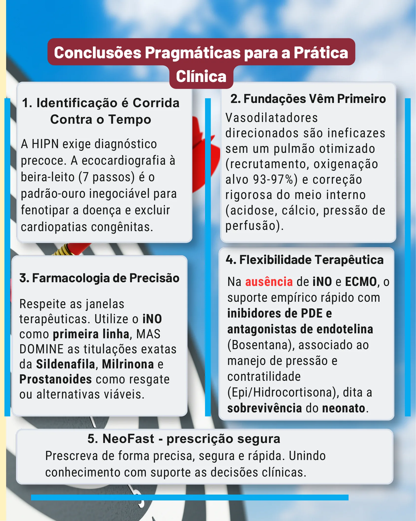 Página final de conclusões práticas resumindo cinco pontos-chave sobre diagnóstico, otimização, farmacologia, flexibilidade terapêutica e o uso do aplicativo NeoFast no manejo da hipertensão pulmonar neonatal.