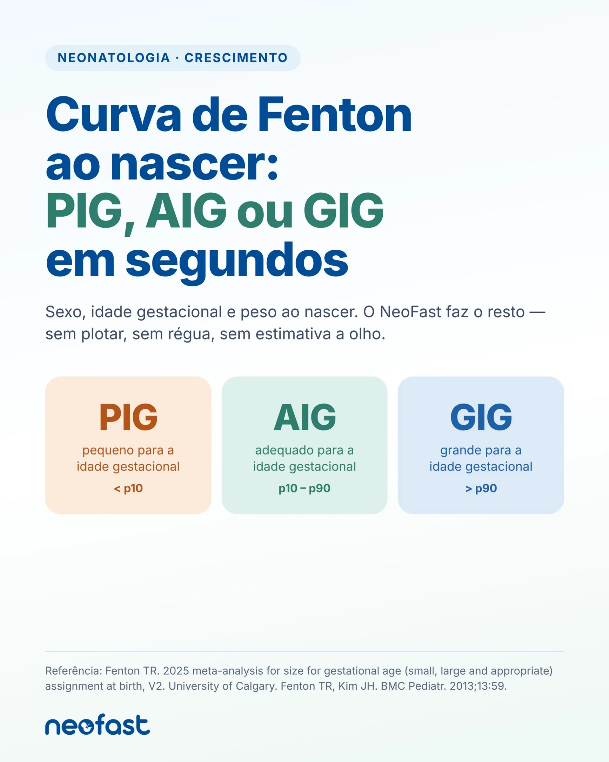 Curva de Fenton ao nascer: classificando PIG, AIG ou GIG com o NeoFast