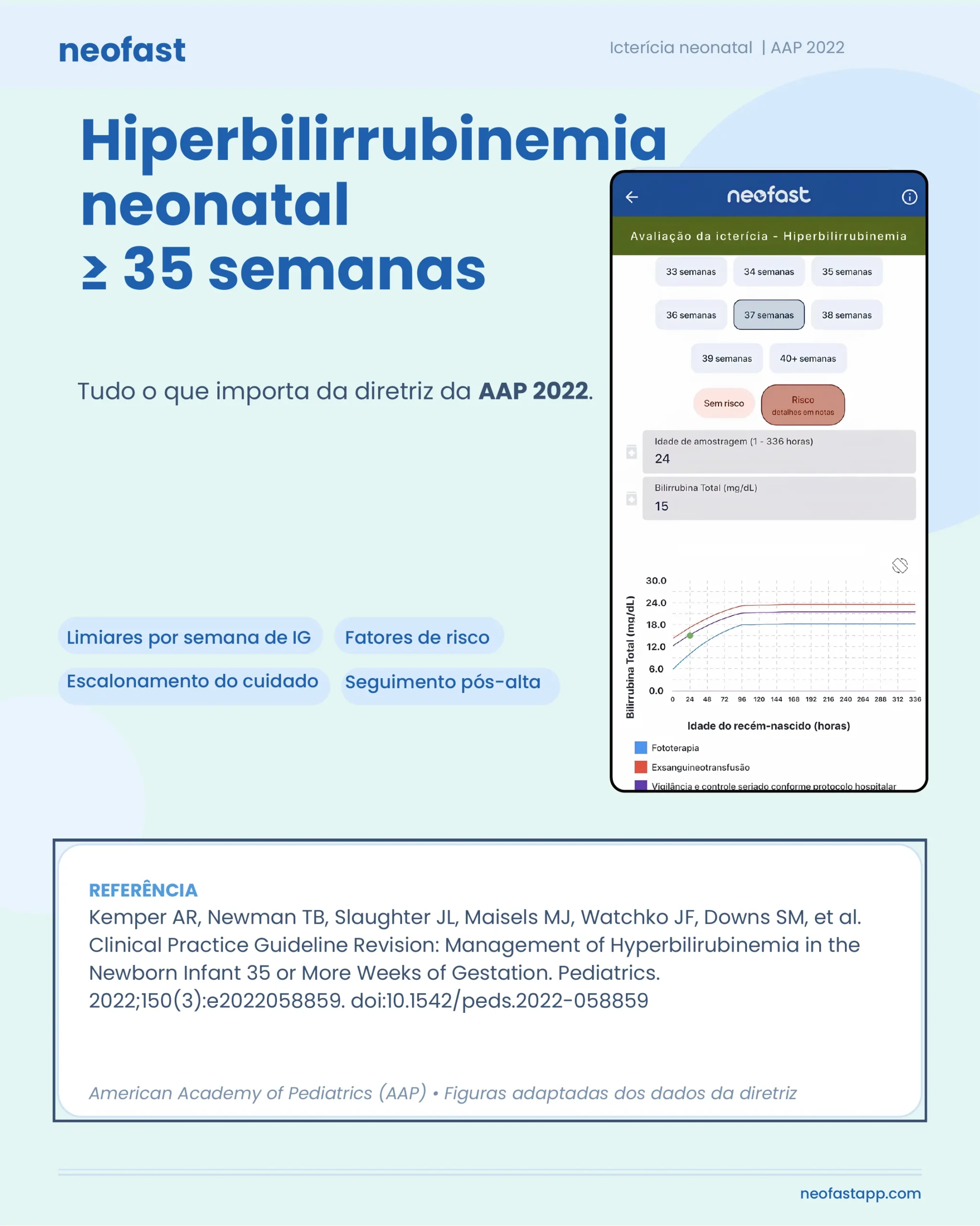 Tela do aplicativo NeoFast mostrando a avaliação da icterícia com seleção de idade gestacional, campos de idade de amostragem e bilirrubina total, e gráfico de limiares de fototerapia e exsanguineotransfusão.