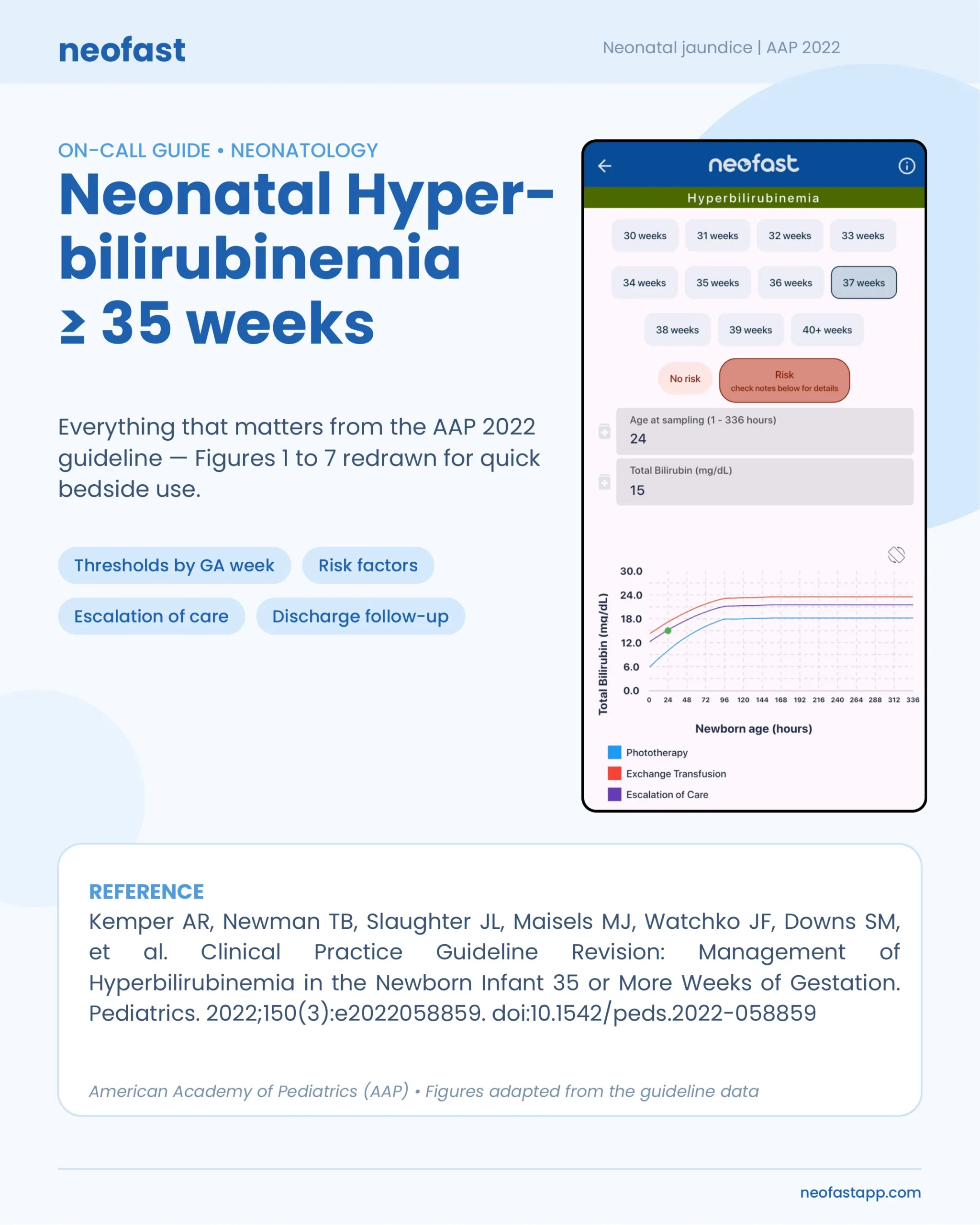 Neonatal Hyperbilirubinemia ≥35 Weeks: AAP 2022 On-Call Guide