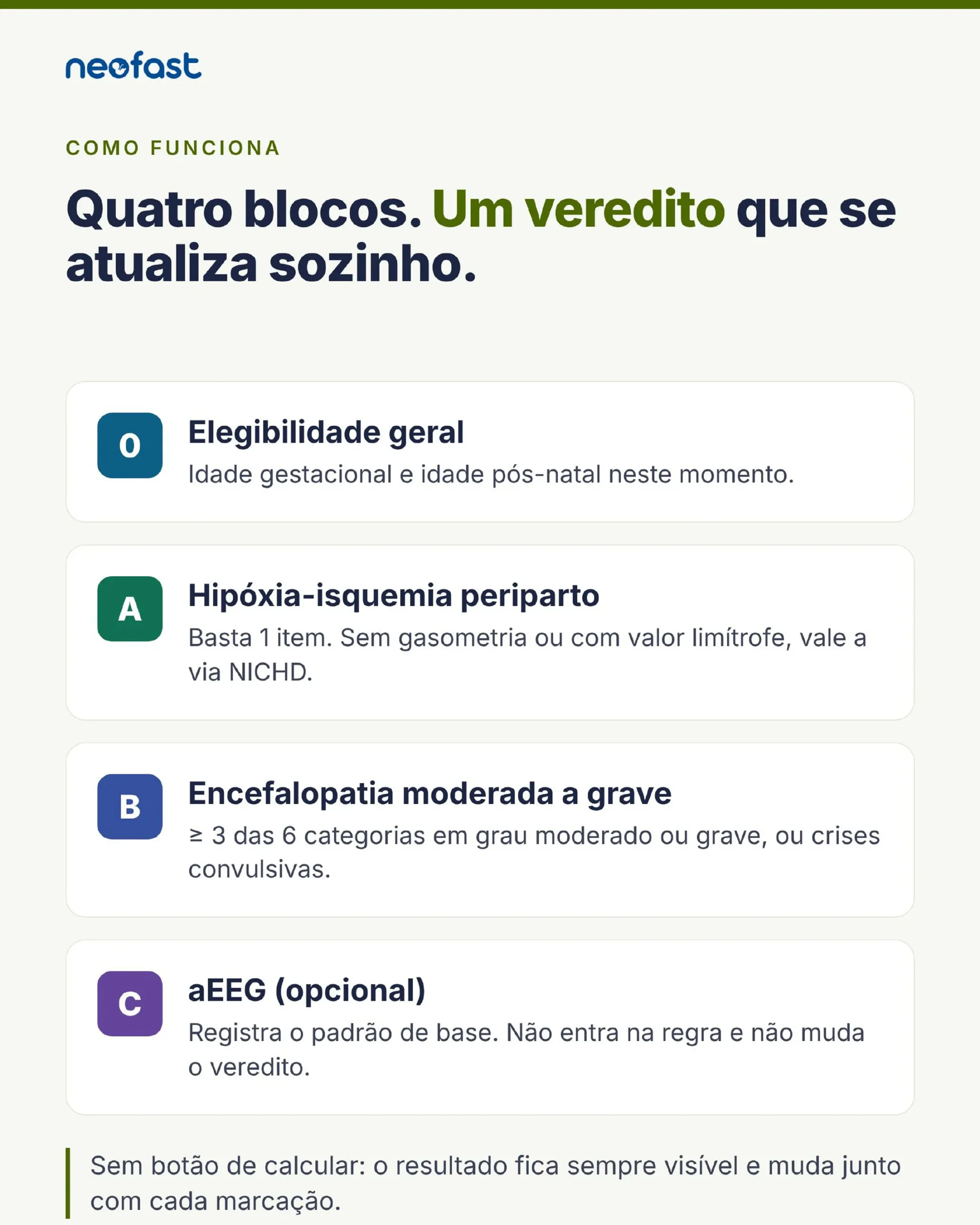 Página explicando os quatro blocos do algoritmo NeoFast (Elegibilidade geral, Hipóxia-isquemia periparto, Encefalopatia moderada a grave e aEEG opcional) com cartões coloridos para cada etapa.