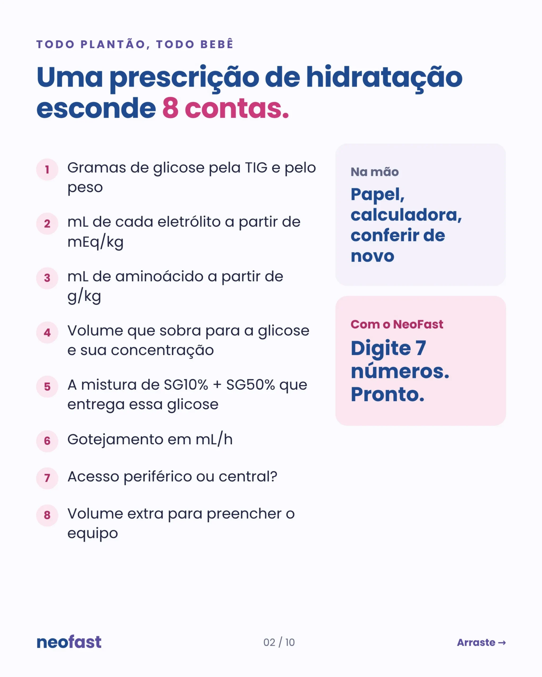 Lista numerada de oito cálculos necessários em uma prescrição manual de hidratação comparados ao uso rápido do aplicativo NeoFast.