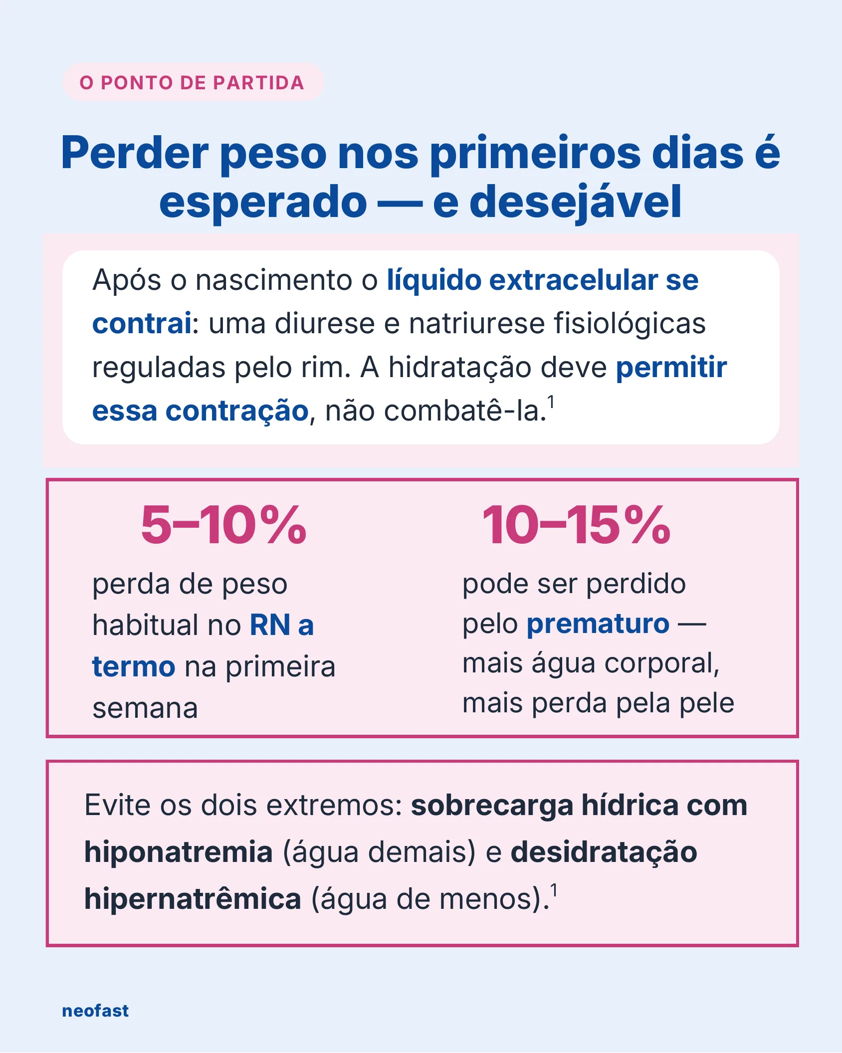 Infográfico explicando que a perda de peso nos primeiros dias de vida do recém-nascido é fisiológica e esperada.