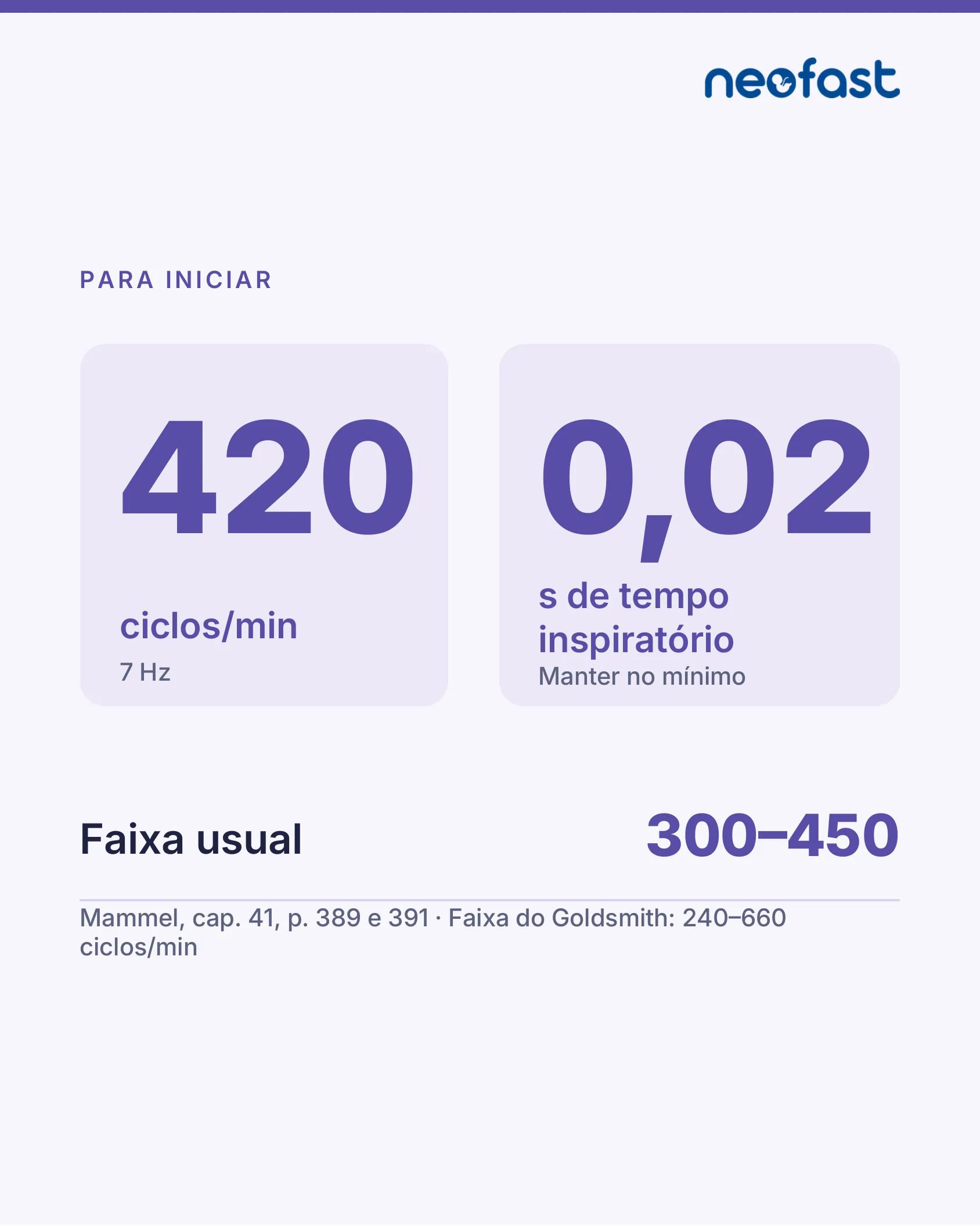 Página com valores iniciais de frequência de 420 ciclos por minuto e tempo inspiratório de 0,02 segundos, além da faixa usual de 300 a 450 ciclos por minuto.