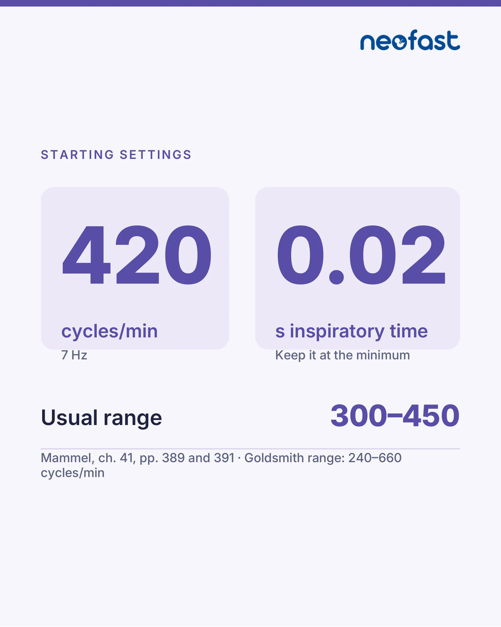 Slide showing starting HFJV settings of 420 cycles per minute and 0.02 second inspiratory time, with a usual range of 300 to 450 cycles per minute.