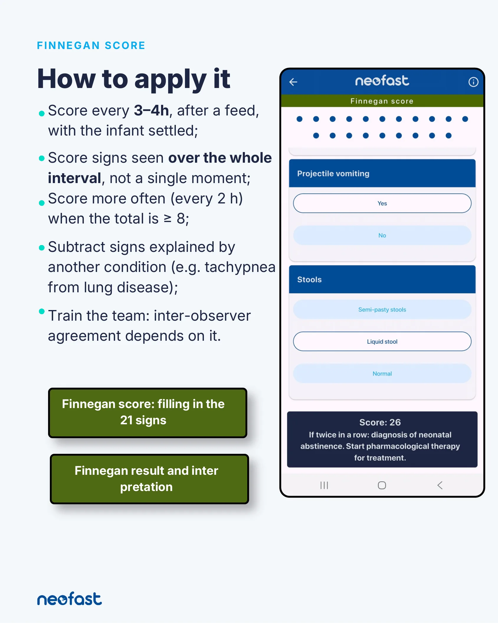 Guidance on applying the Finnegan score with timing and scoring rules, alongside a NeoFast app screenshot showing the Finnegan score questionnaire with a calculated score of 26.