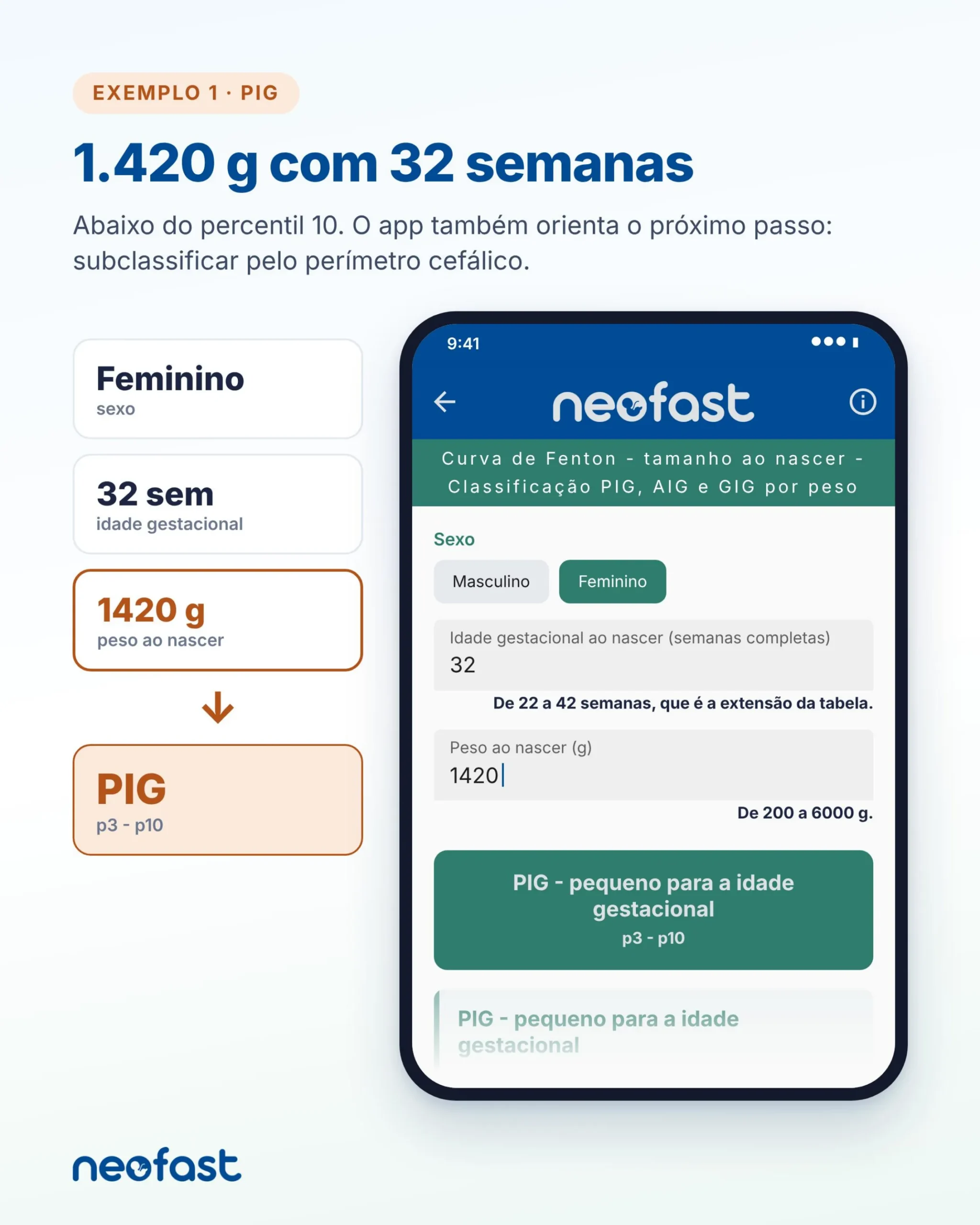 Exemplo de classificação PIG no aplicativo NeoFast para recém-nascido feminino de 32 semanas com 1420 g.