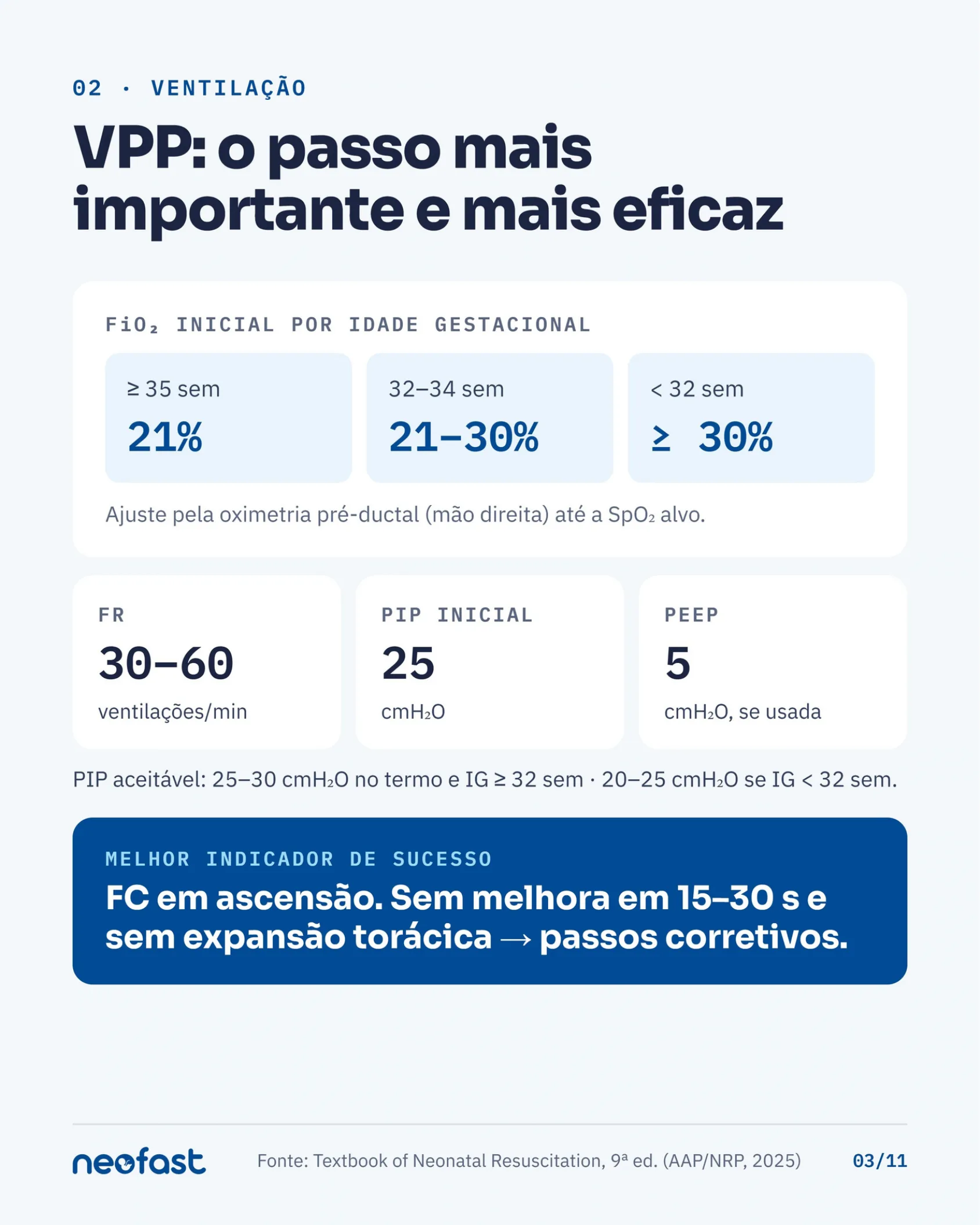 Tabela e cartões mostrando parâmetros de FiO2 inicial por idade gestacional, frequência respiratória, PIP e PEEP para ventilação com pressão positiva em recém-nascidos.