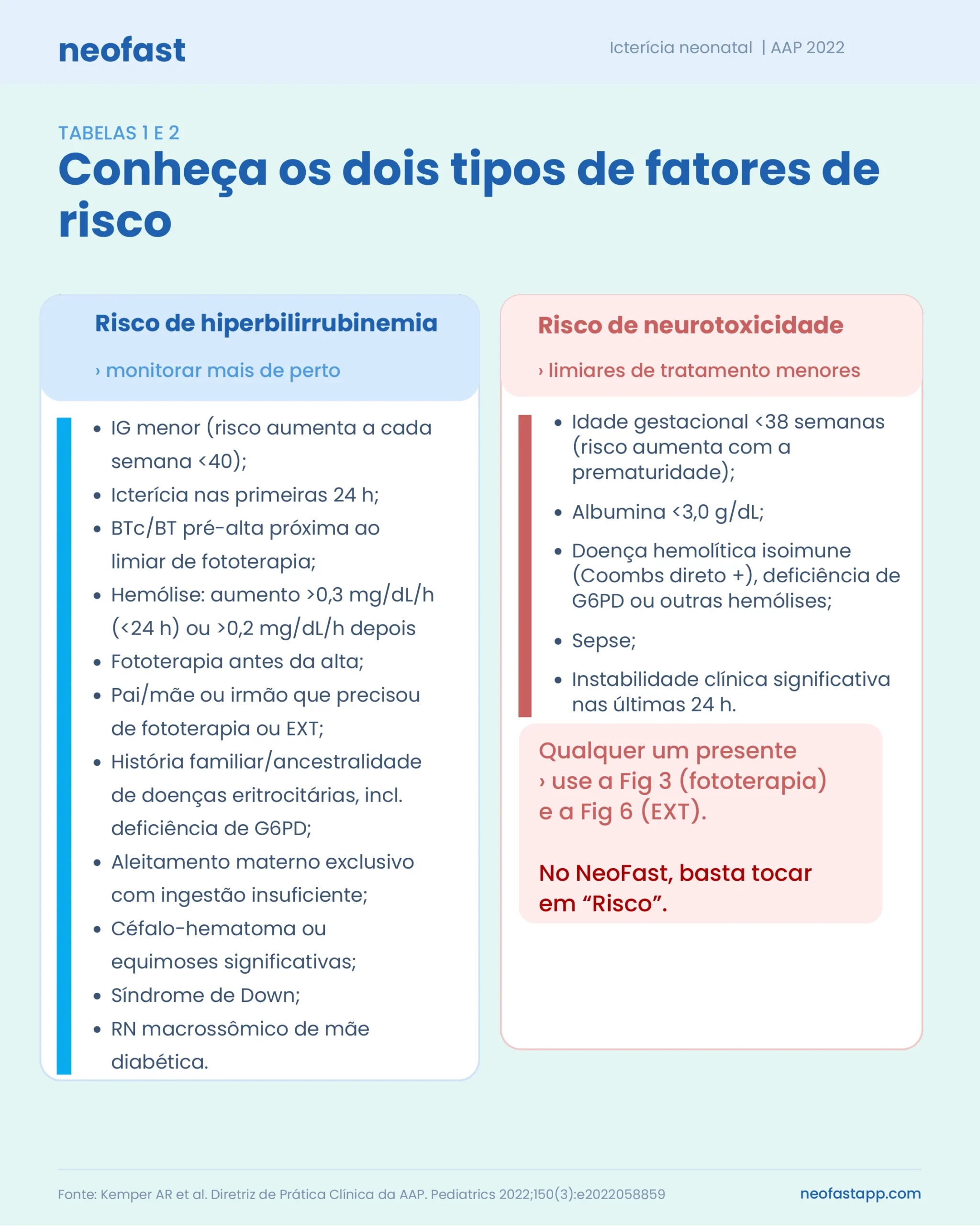 Tabela comparando fatores de risco para desenvolver hiperbilirrubinemia versus fatores de risco para neurotoxicidade da bilirrubina, segundo a diretriz AAP 2022.