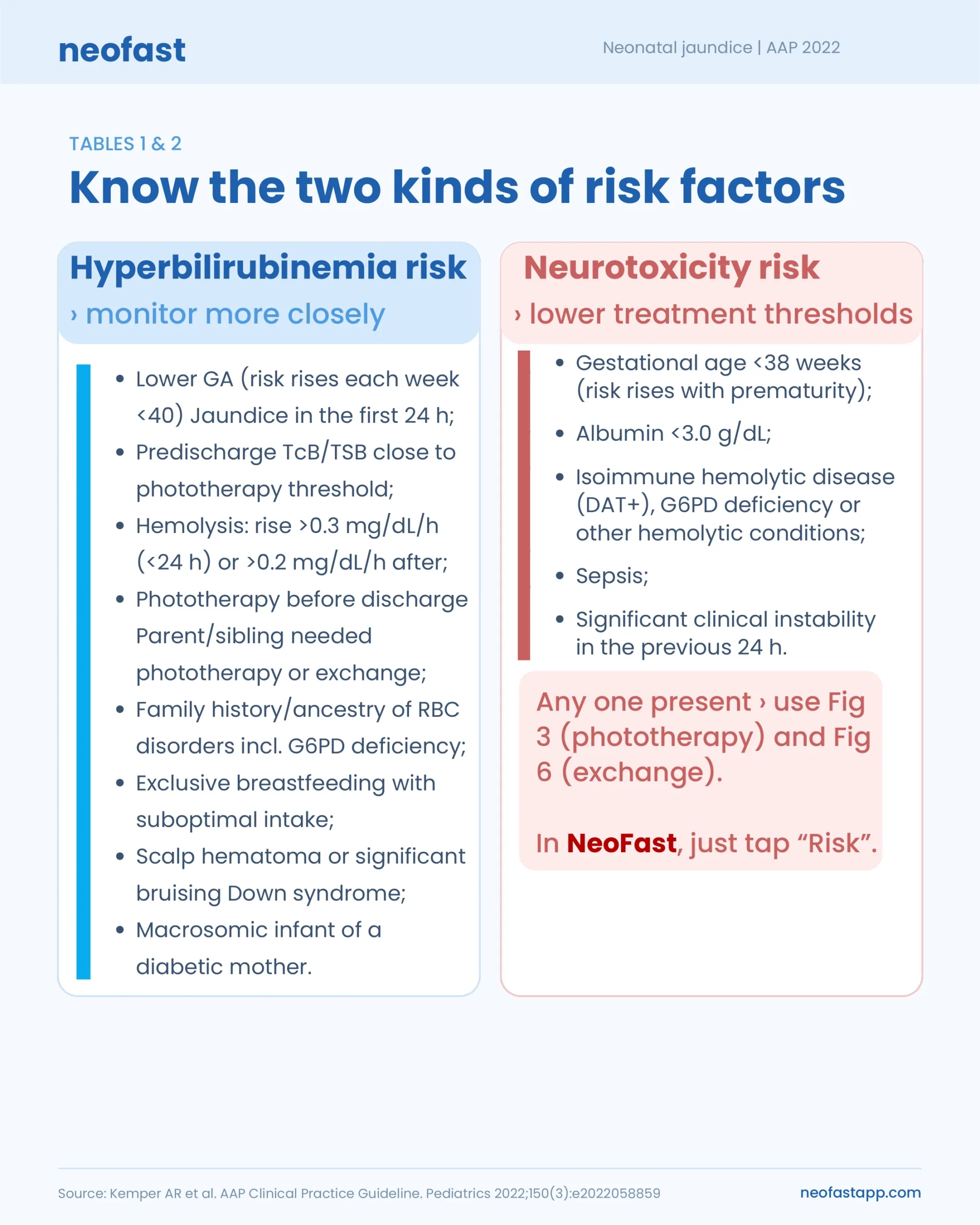 Two-column table comparing hyperbilirubinemia risk factors versus bilirubin neurotoxicity risk factors per AAP Tables 1 and 2.