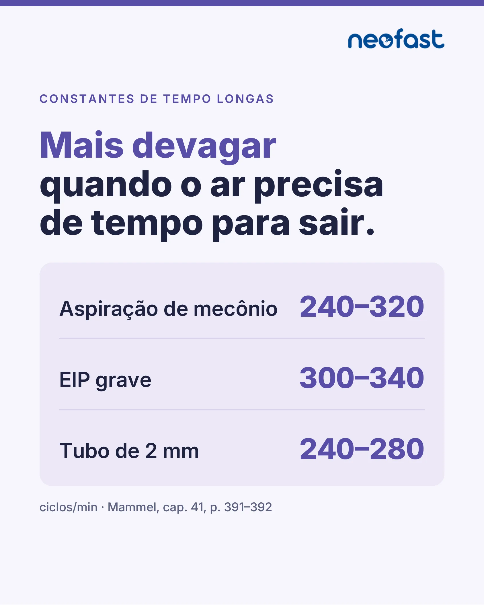 Tabela mostrando frequências mais baixas recomendadas para aspiração de mecônio, enfisema intersticial pulmonar grave e tubo de 2 mm.