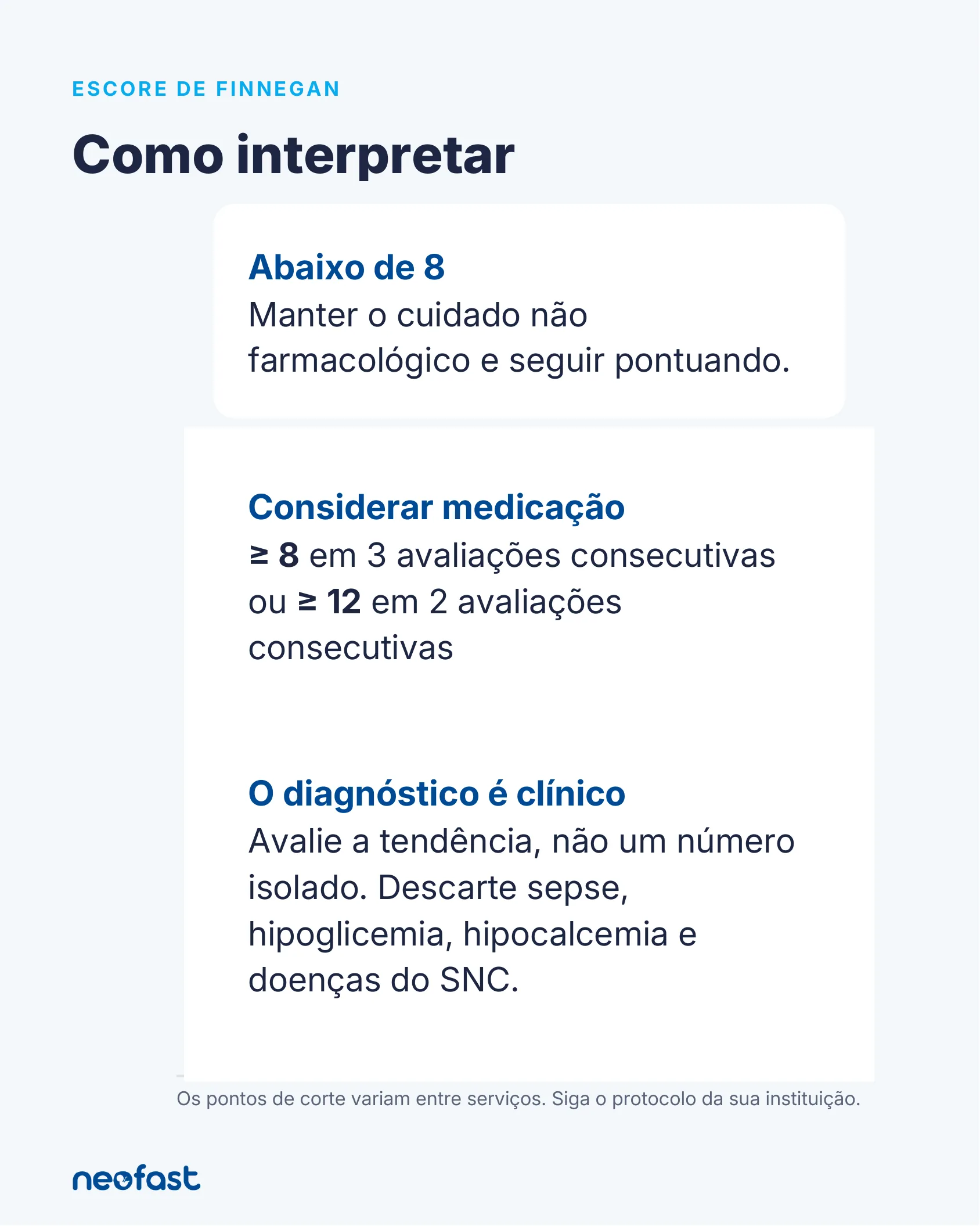 Página explicando a interpretação dos valores do Escore de Finnegan, com faixas de conduta não farmacológica, indicação de medicação e lembrete de diagnóstico clínico.