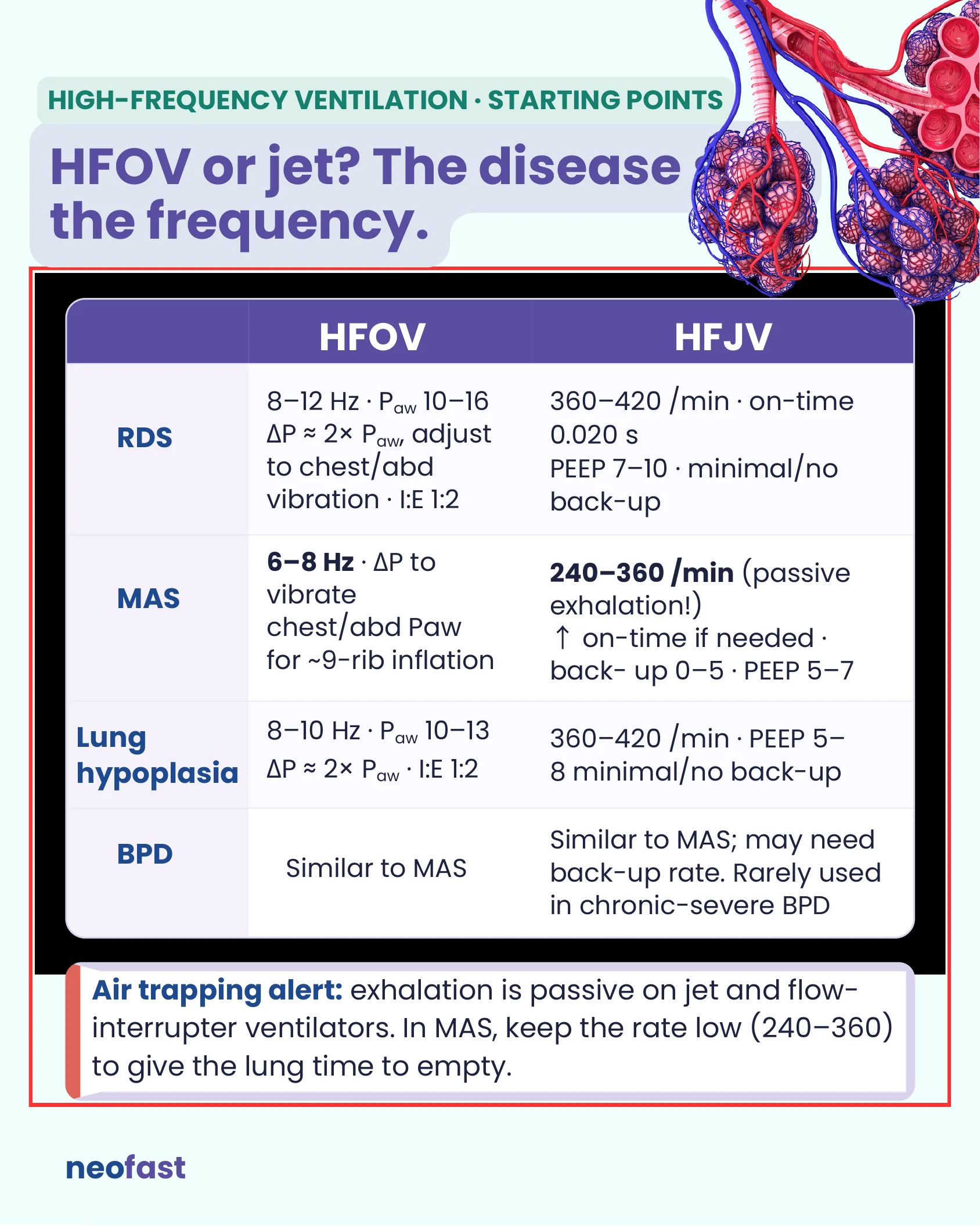 Table comparing high-frequency oscillatory ventilation (HFOV) and high-frequency jet ventilation (HFJV) starting settings for RDS, MAS, lung hypoplasia, and BPD, with an air trapping alert.