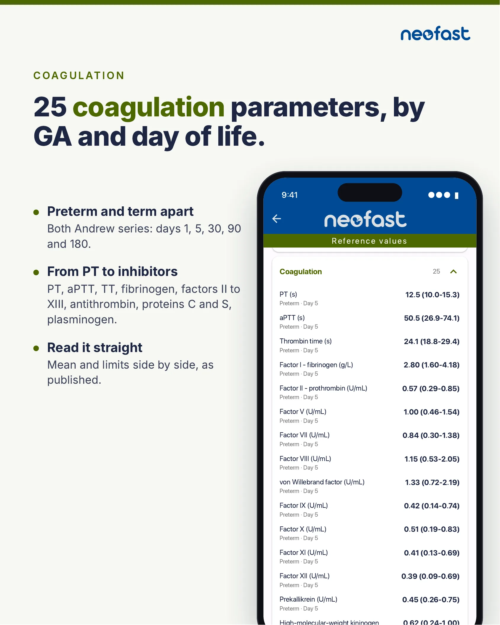 App screen listing 25 coagulation parameters with mean and range values labeled Preterm · Day 5, including PT, aPTT, fibrinogen, and clotting factors.