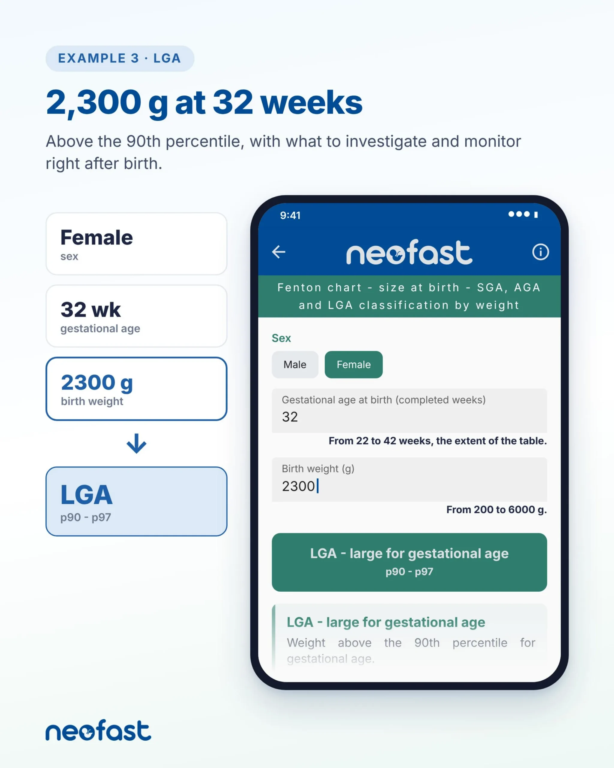 Mobile app screen showing a female newborn at 32 weeks with a birth weight of 2300 g classified as LGA, between p90 and p97.