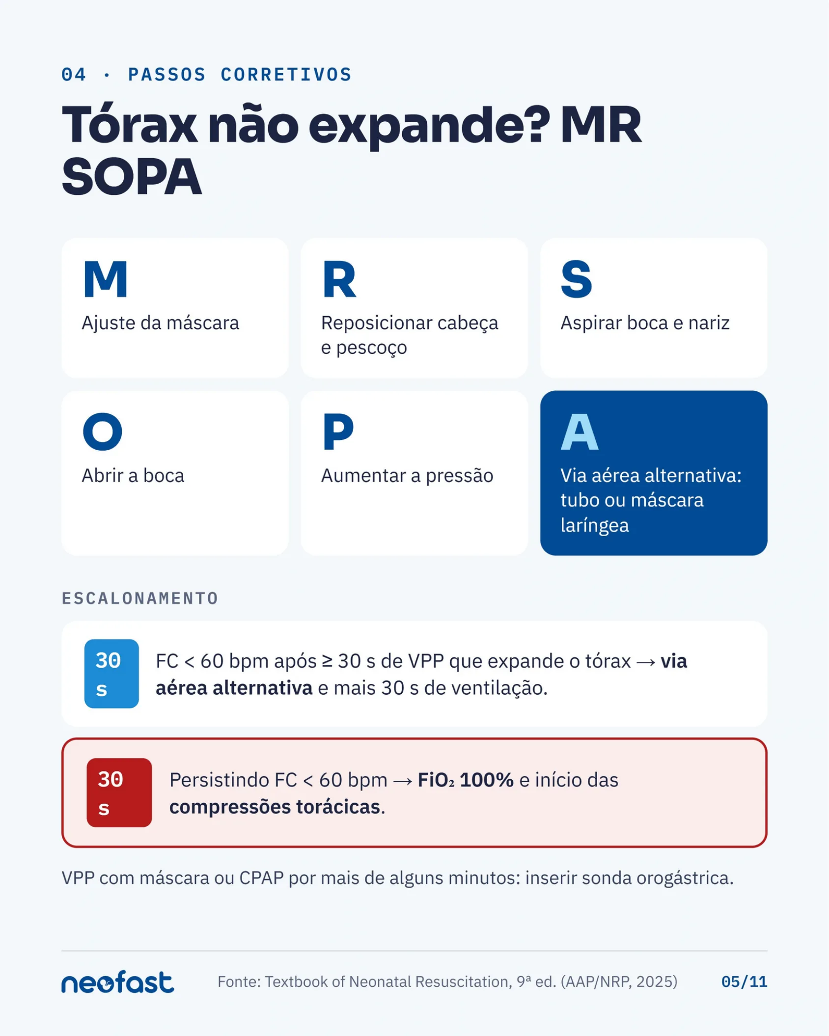 Esquema MR SOPA com as seis etapas de correção da ventilação e escalonamento para via aérea alternativa e compressões torácicas.
