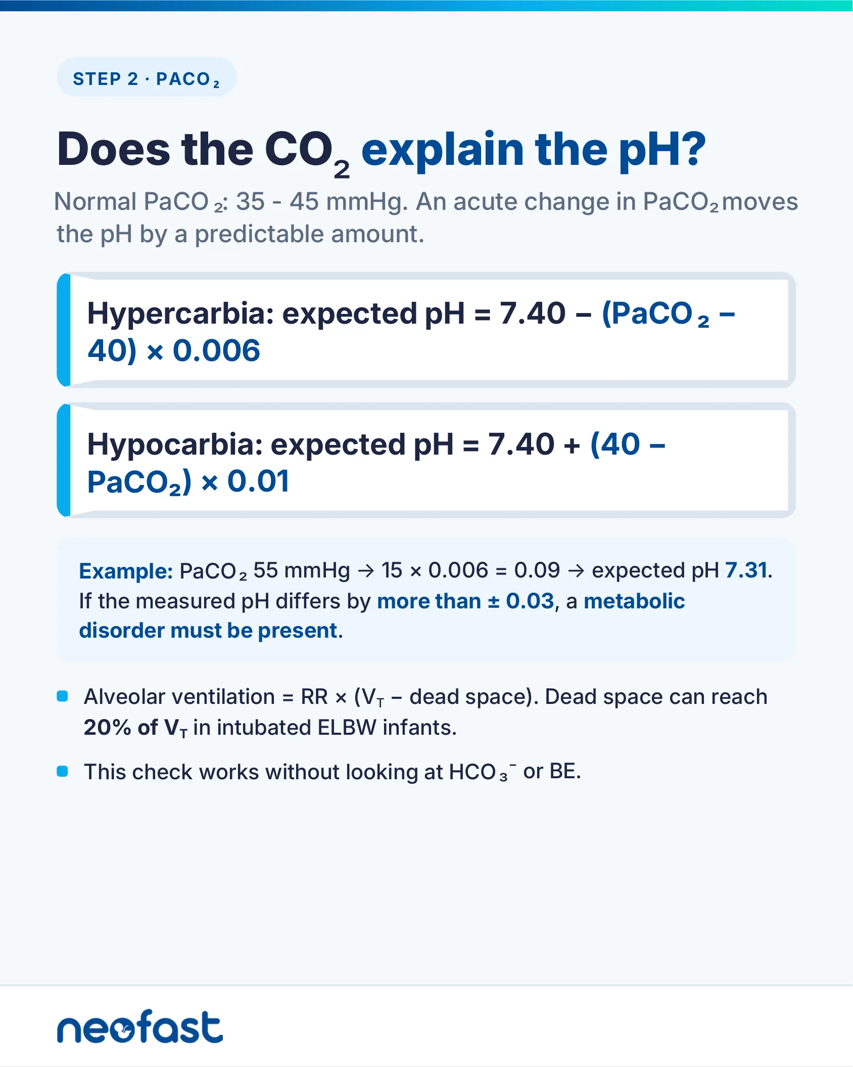 Formulas for expected pH in hypercarbia and hypocarbia with a worked example and notes on alveolar ventilation and dead space in neonates.